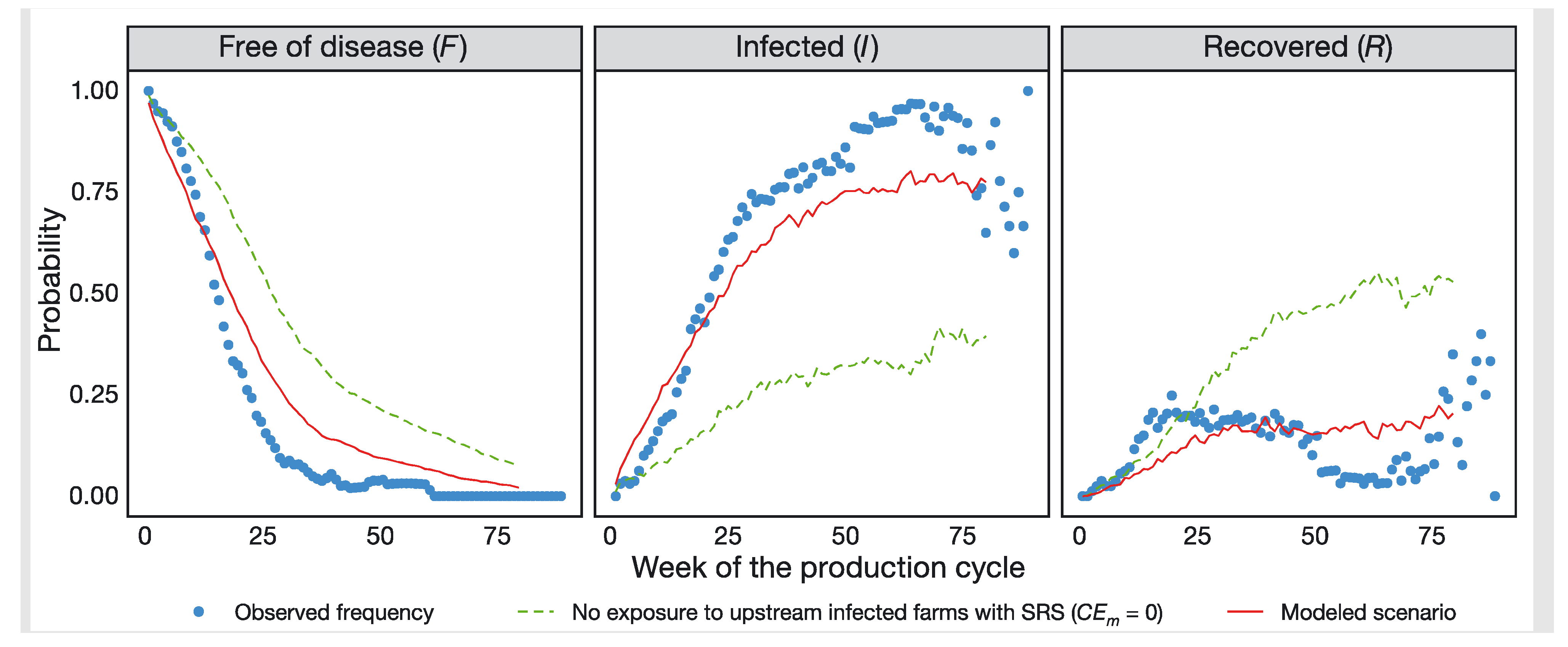 Forecasting 04 00057 g005 Forecasting 04 00057 g005