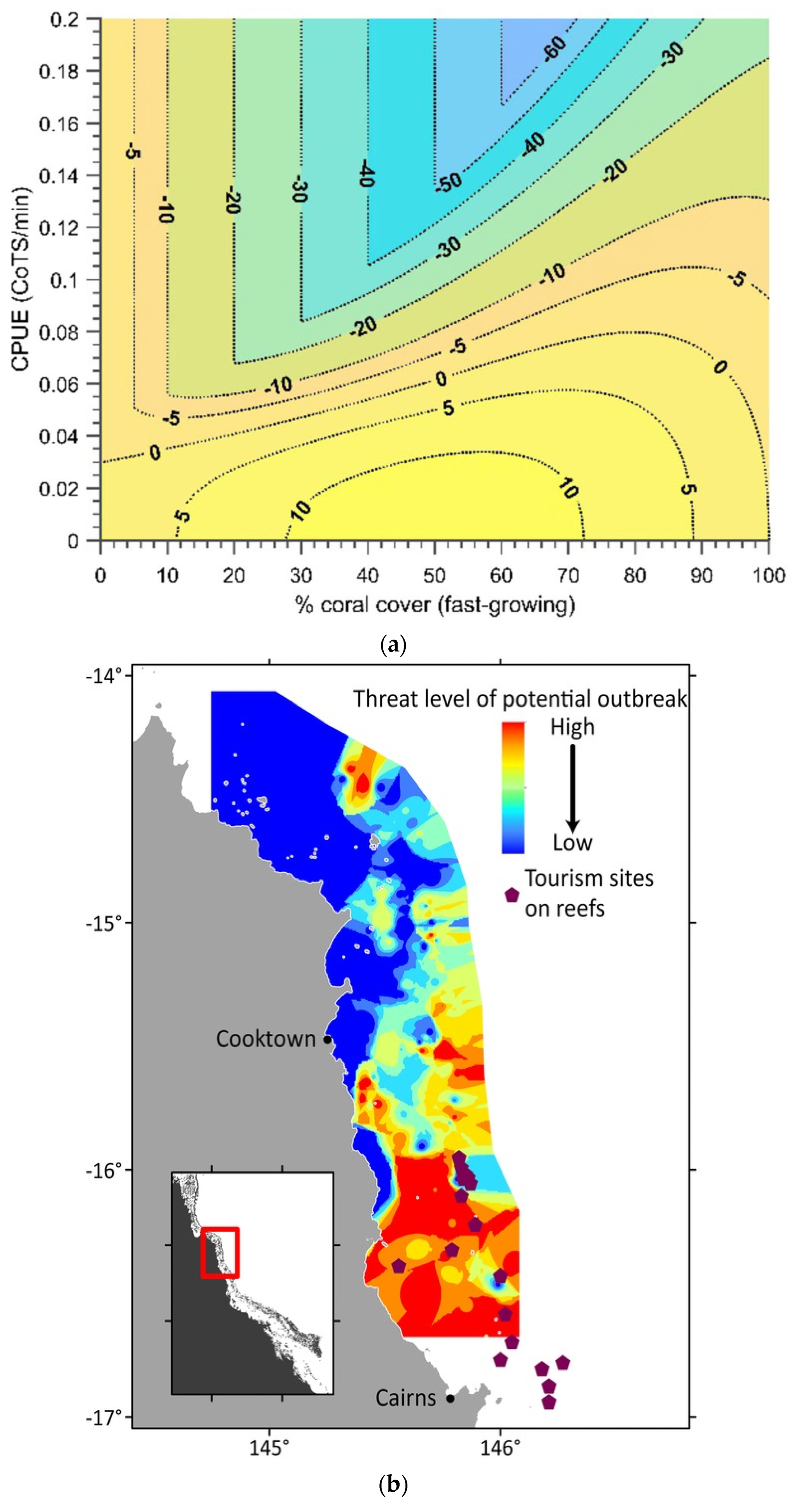 Forecasting 04 00057 g010 Forecasting 04 00057 g010