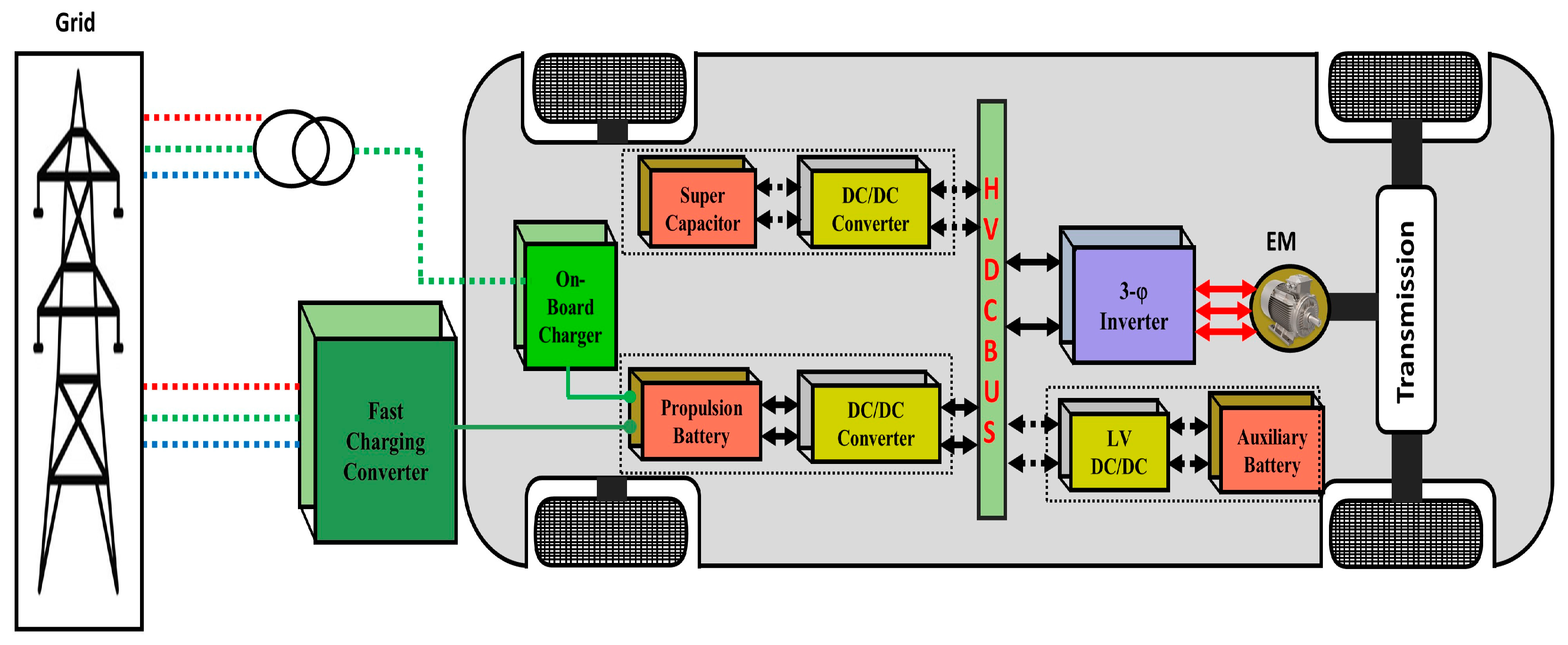 CHARGEUR 3 EN 1 1A - WAVE CONCEPT