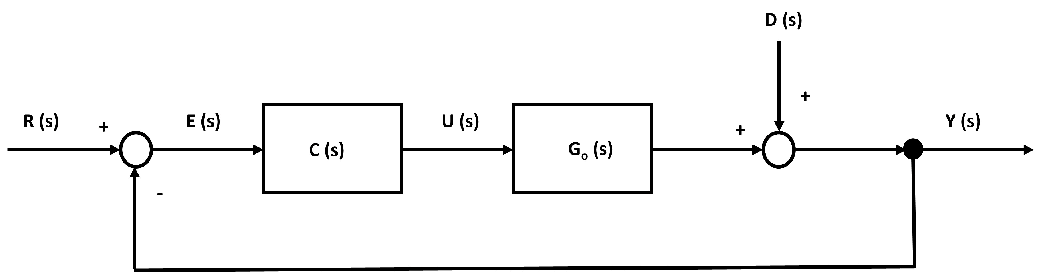 Forecasting 05 00002 g003
