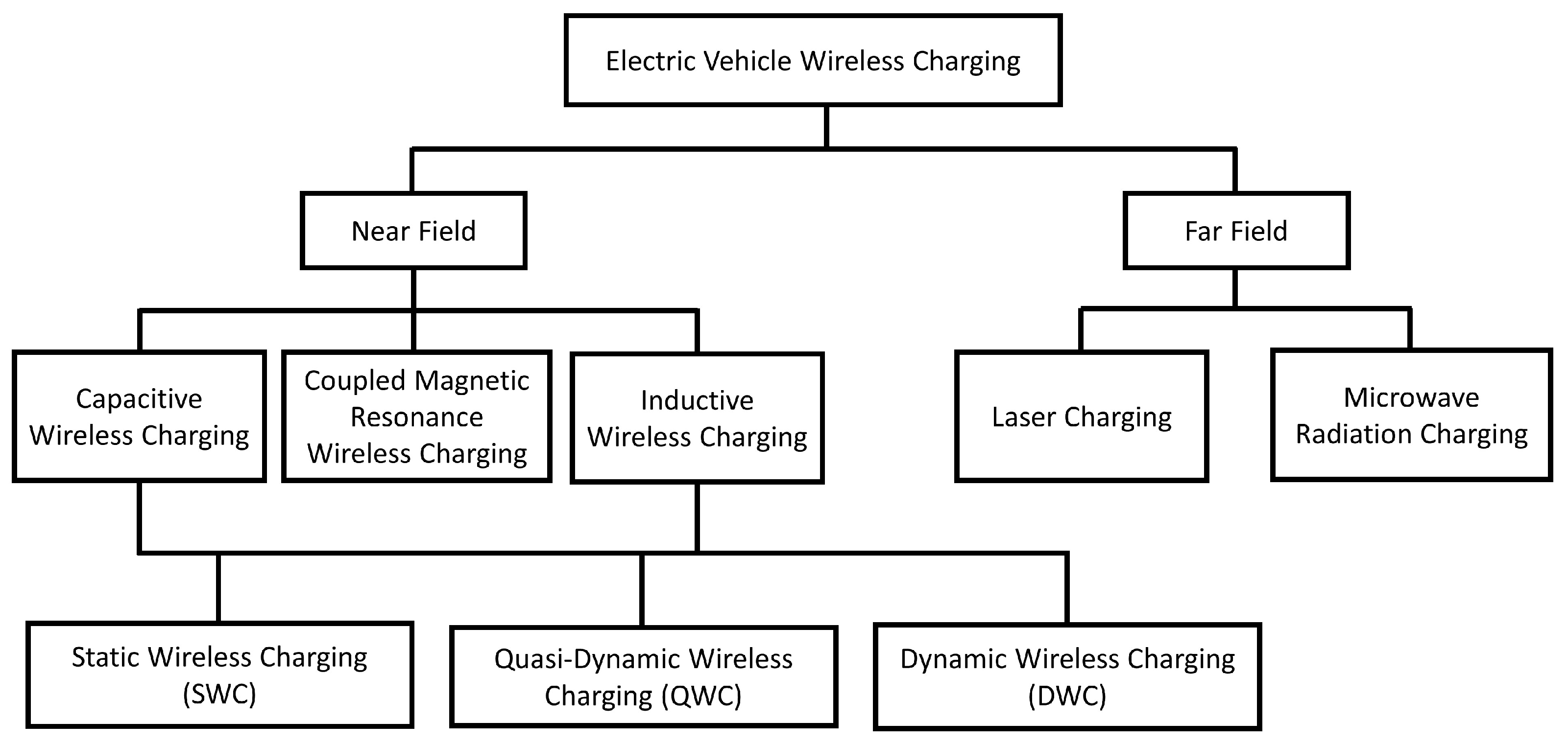 Forecasting 05 00002 g009