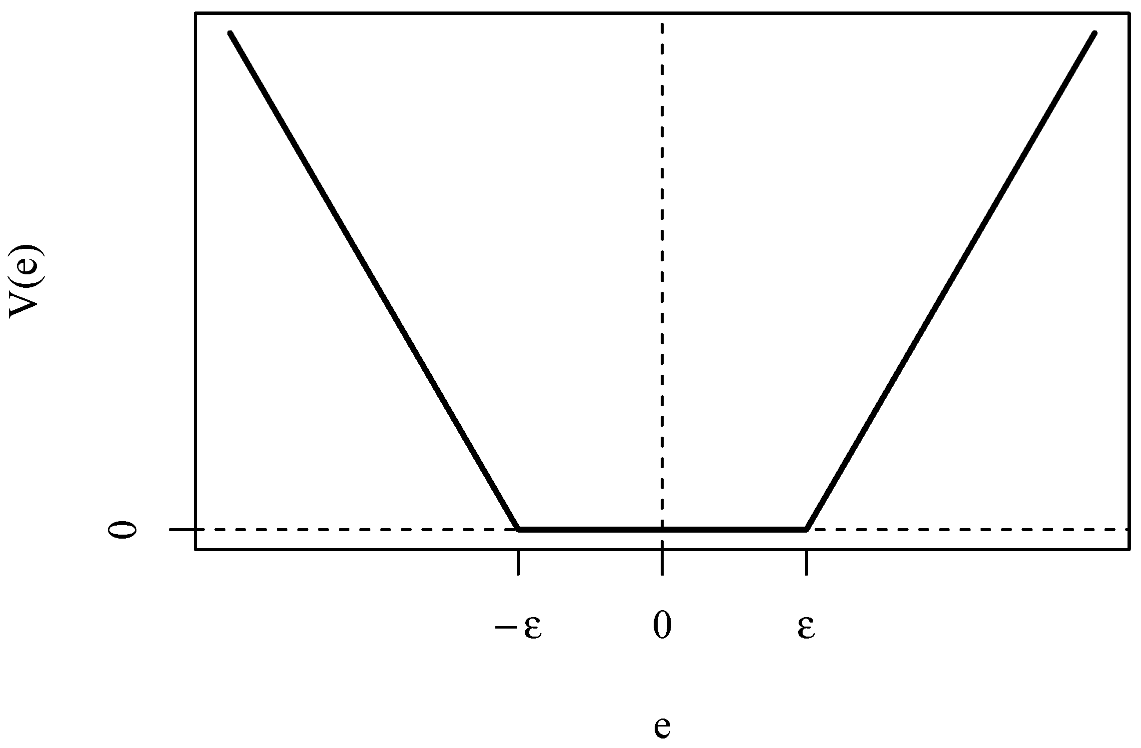 Forecasting 05 00003 g001