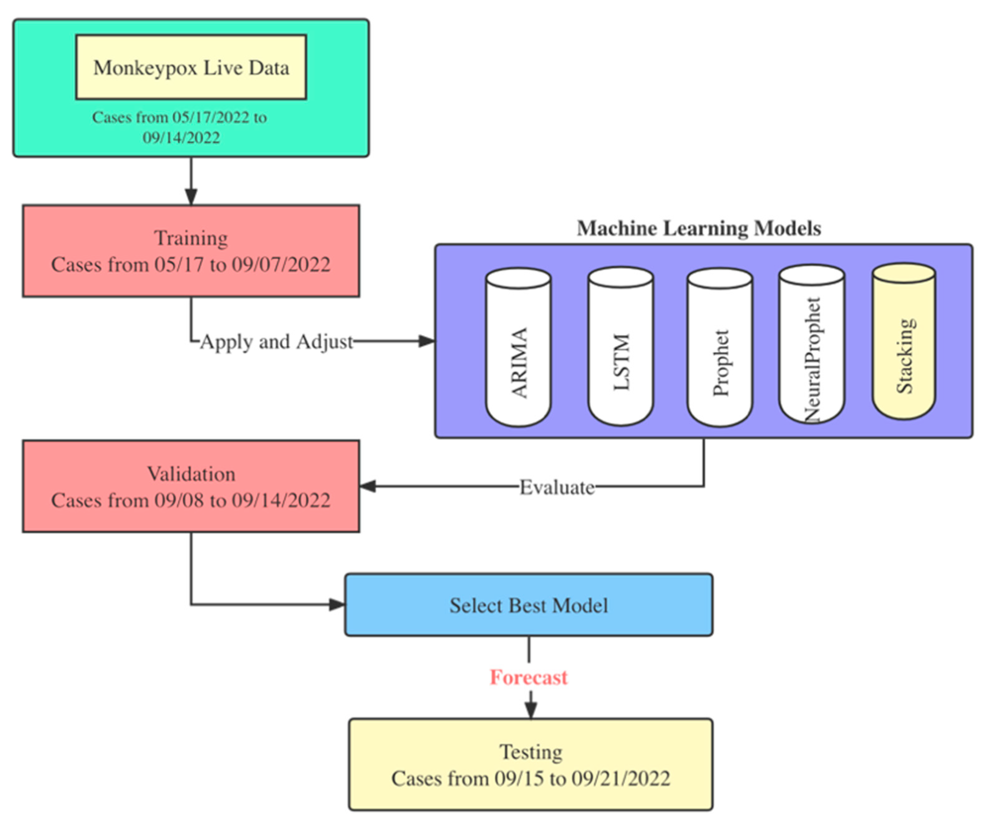 Monkeypox, Emergency & Crisis Notification