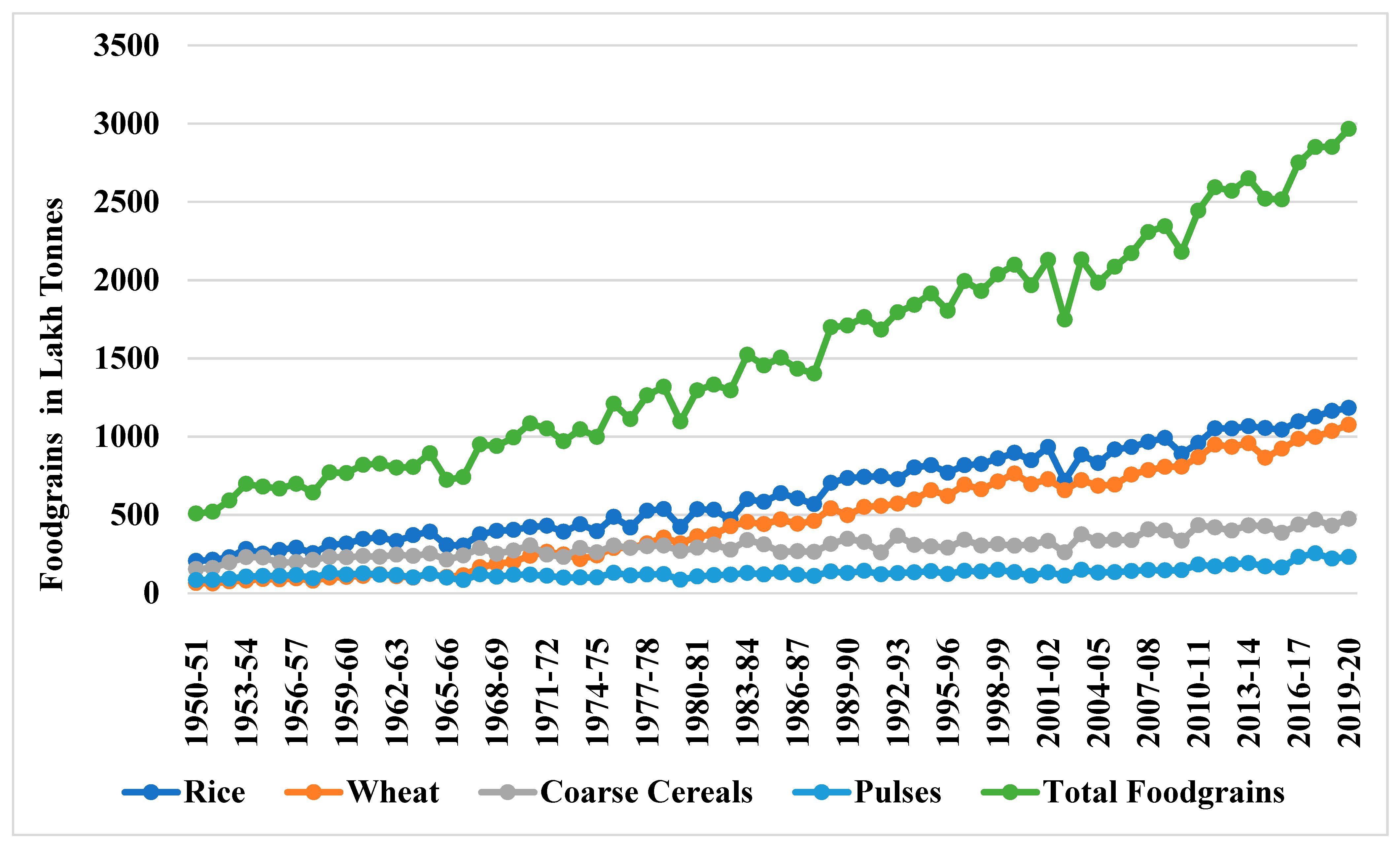 Forecasting 05 00006 g001 Forecasting 05 00006 g001