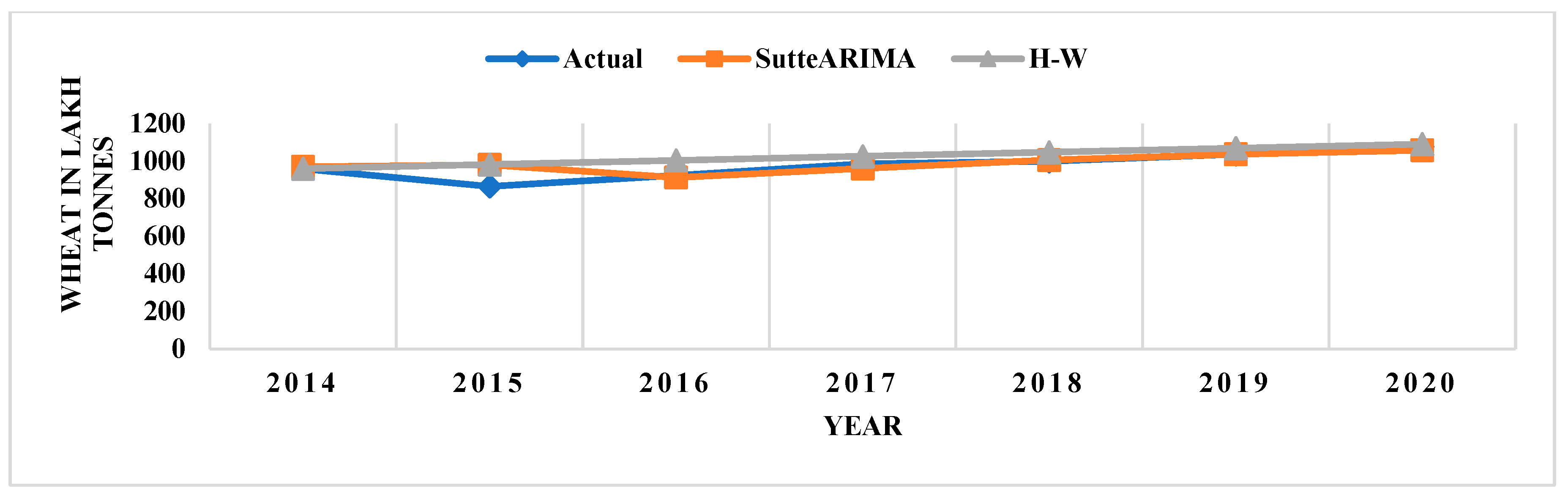 Forecasting 05 00006 g002 Forecasting 05 00006 g002