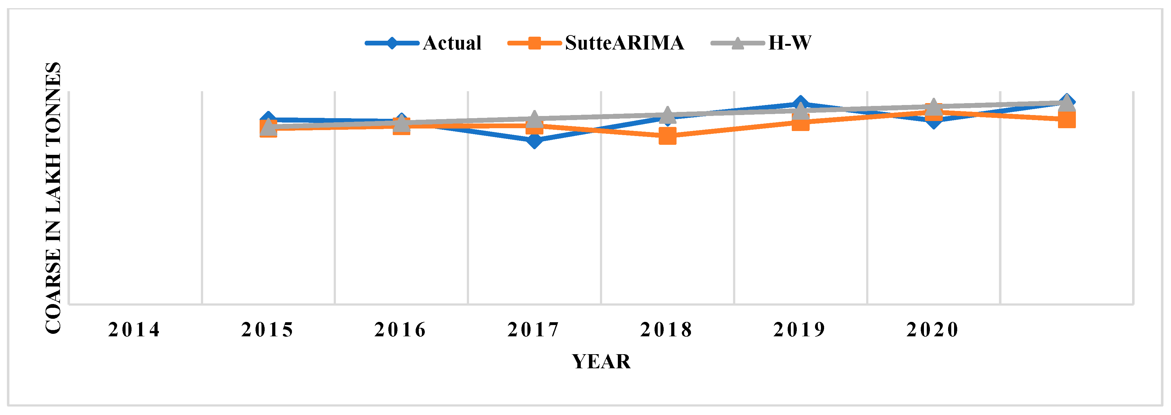 Forecasting 05 00006 g004 Forecasting 05 00006 g004