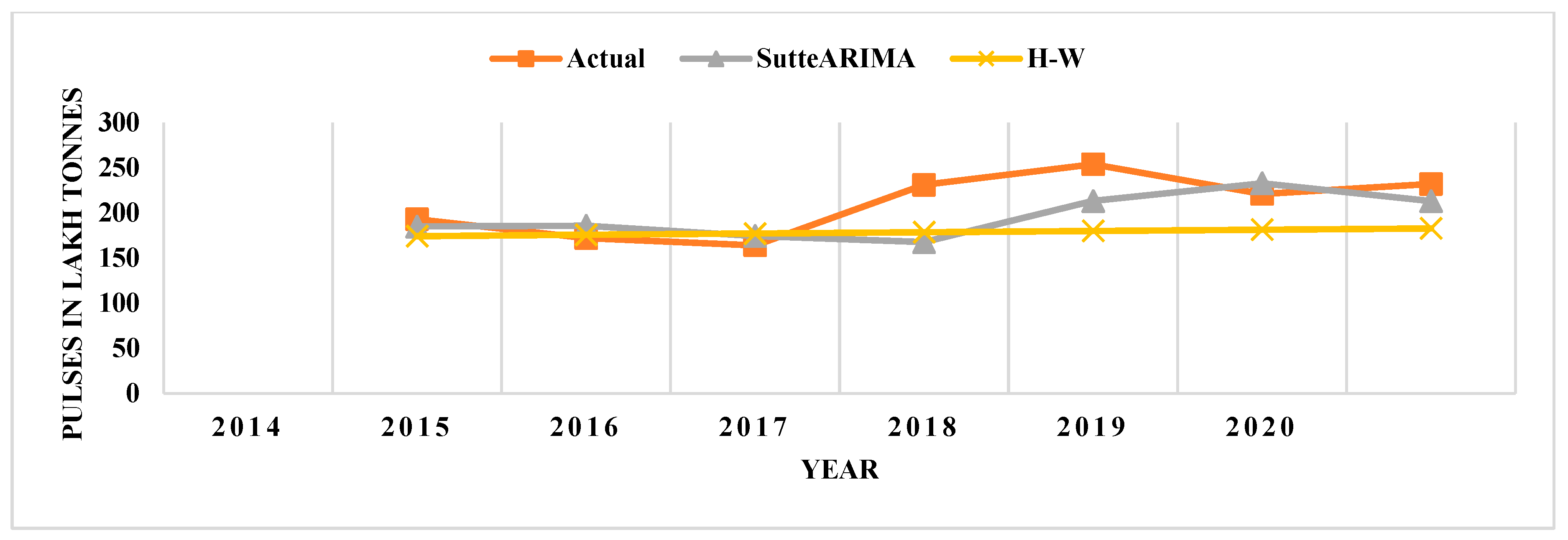 Forecasting 05 00006 g005 Forecasting 05 00006 g005