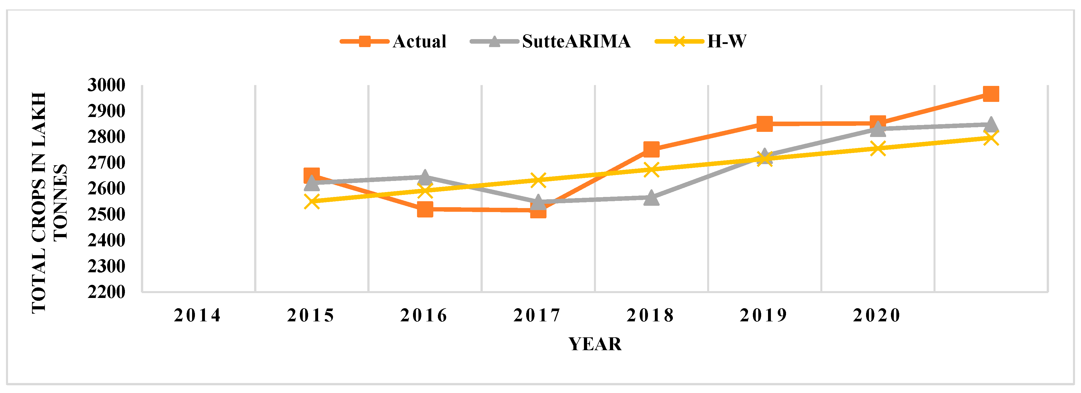 Forecasting 05 00006 g006 Forecasting 05 00006 g006