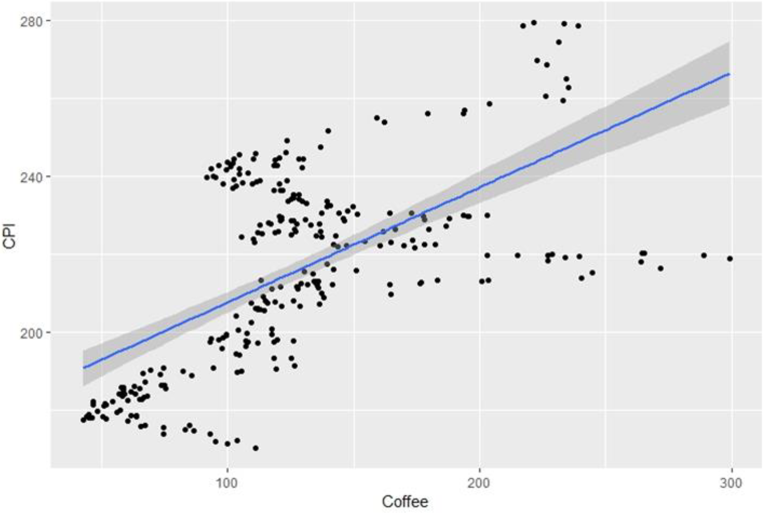 Forecasting 05 00007 g004
