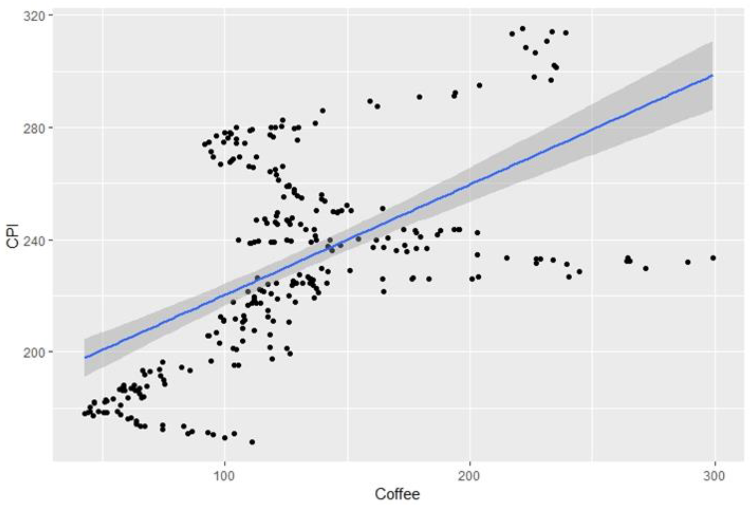 Forecasting 05 00007 g005