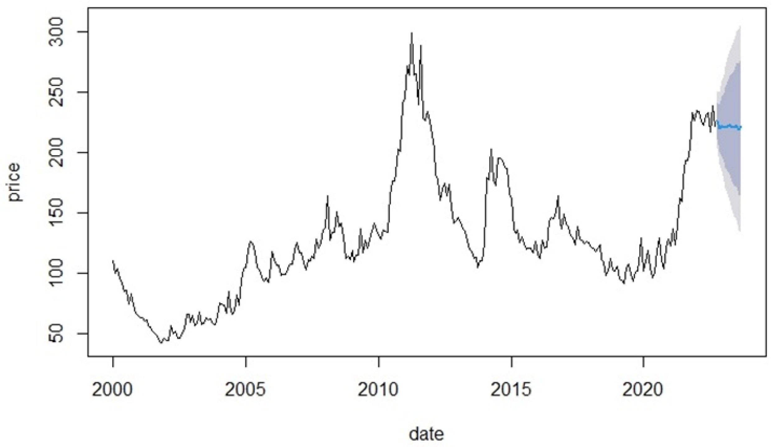 Forecasting 05 00007 g006