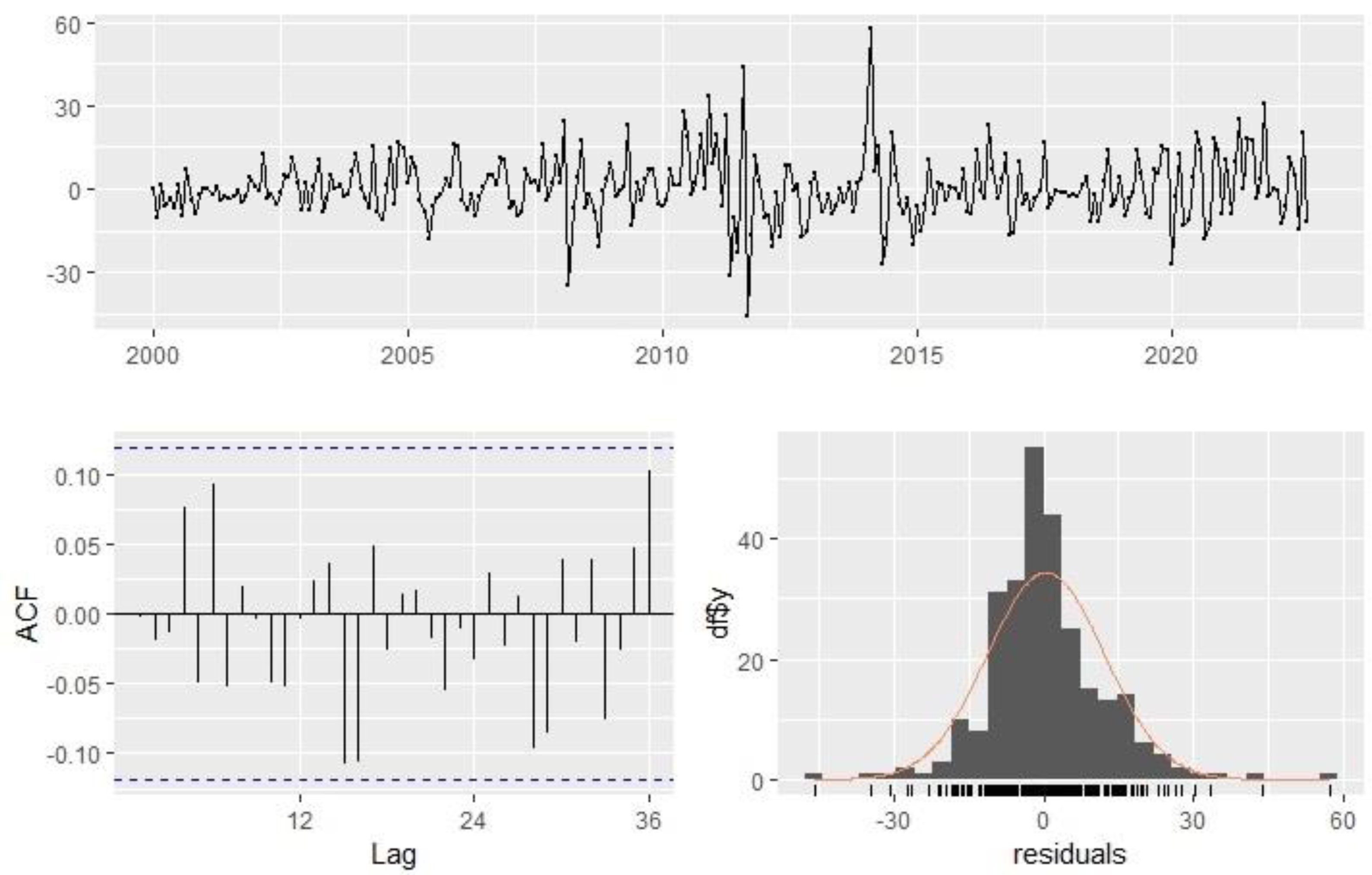 Forecasting 05 00007 g0a1