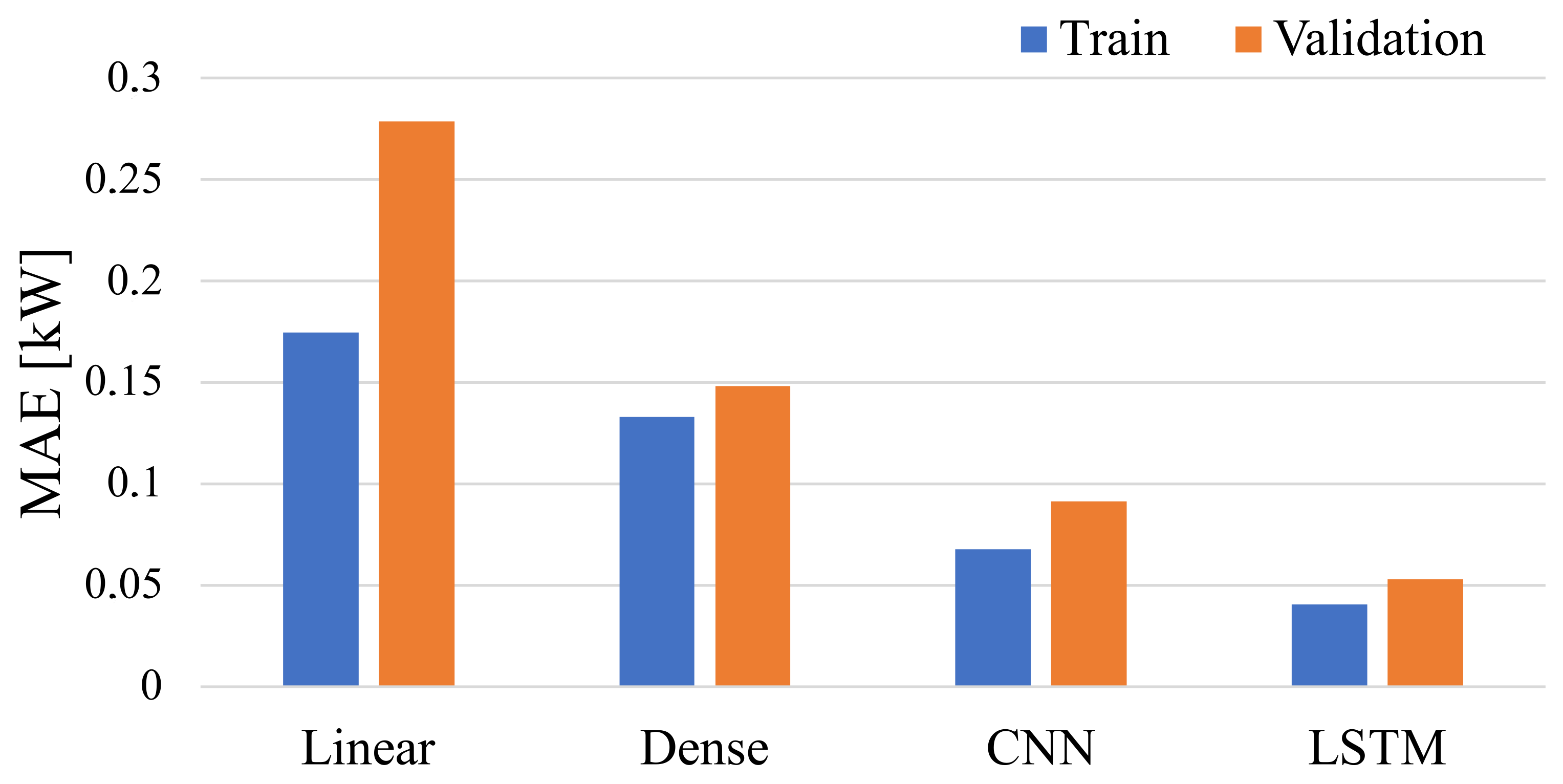 Forecasting 05 00012 g002 Forecasting 05 00012 g002