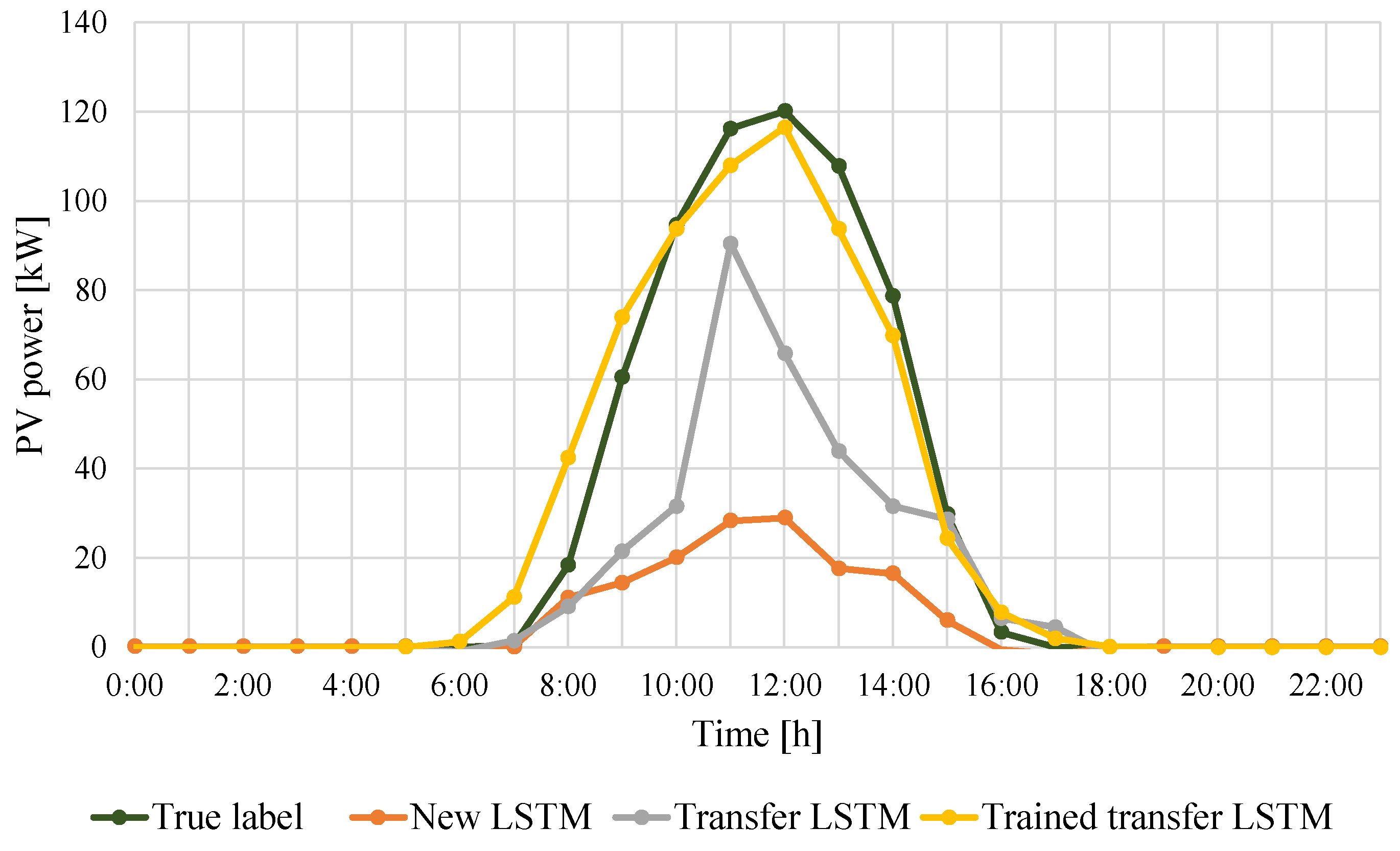 Forecasting 05 00012 g005 Forecasting 05 00012 g005