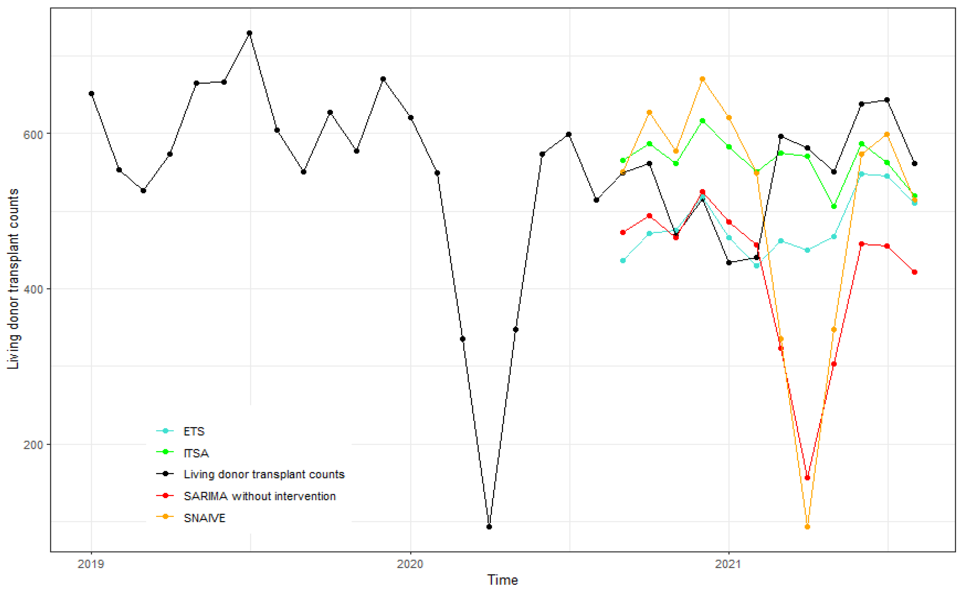 Forecasting 05 00013 g003