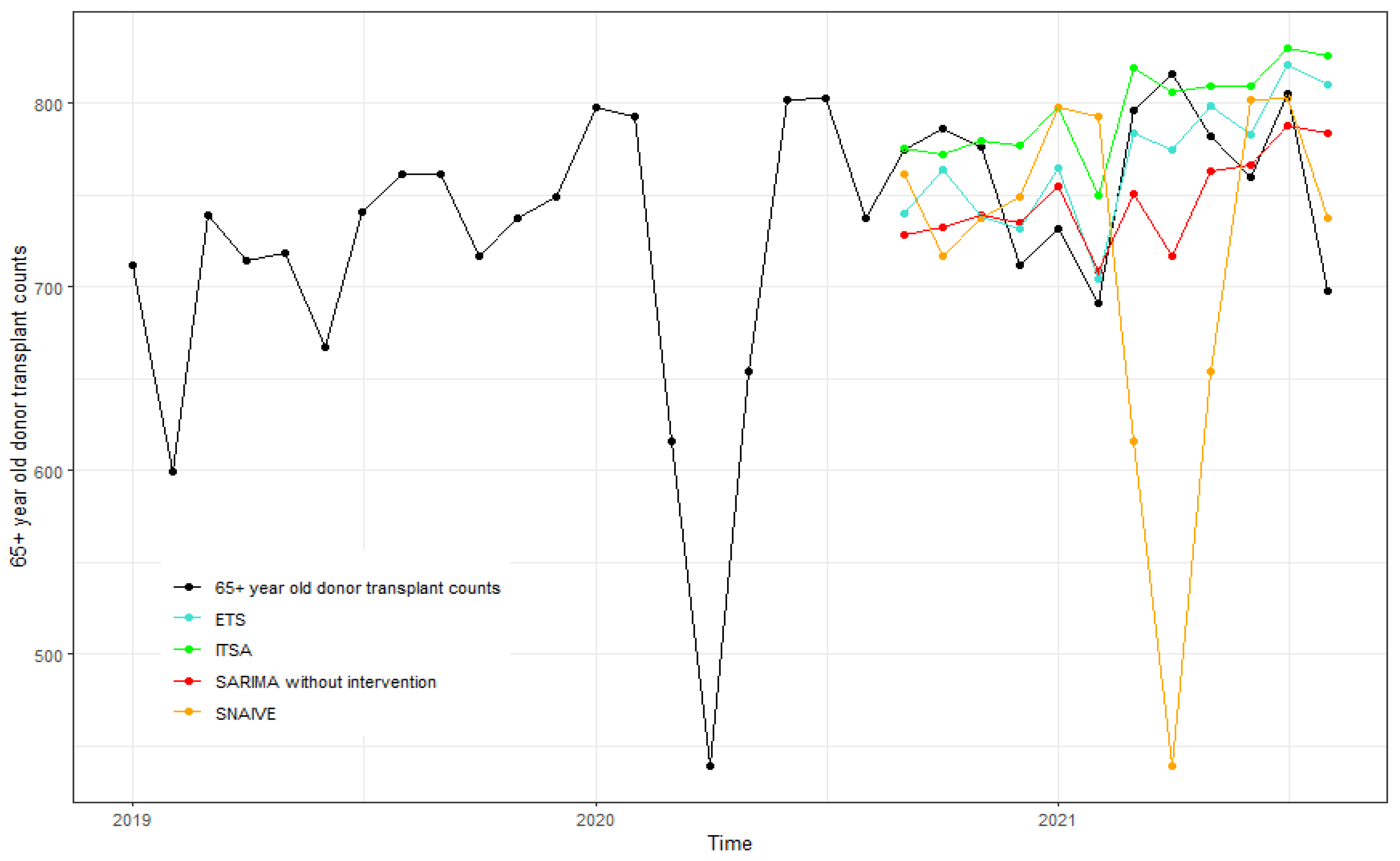 Forecasting 05 00013 g011