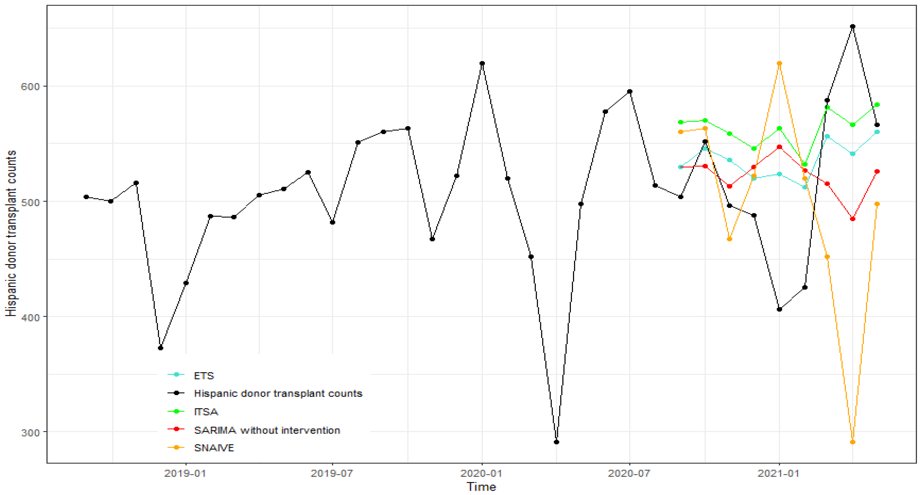 Forecasting 05 00013 g014
