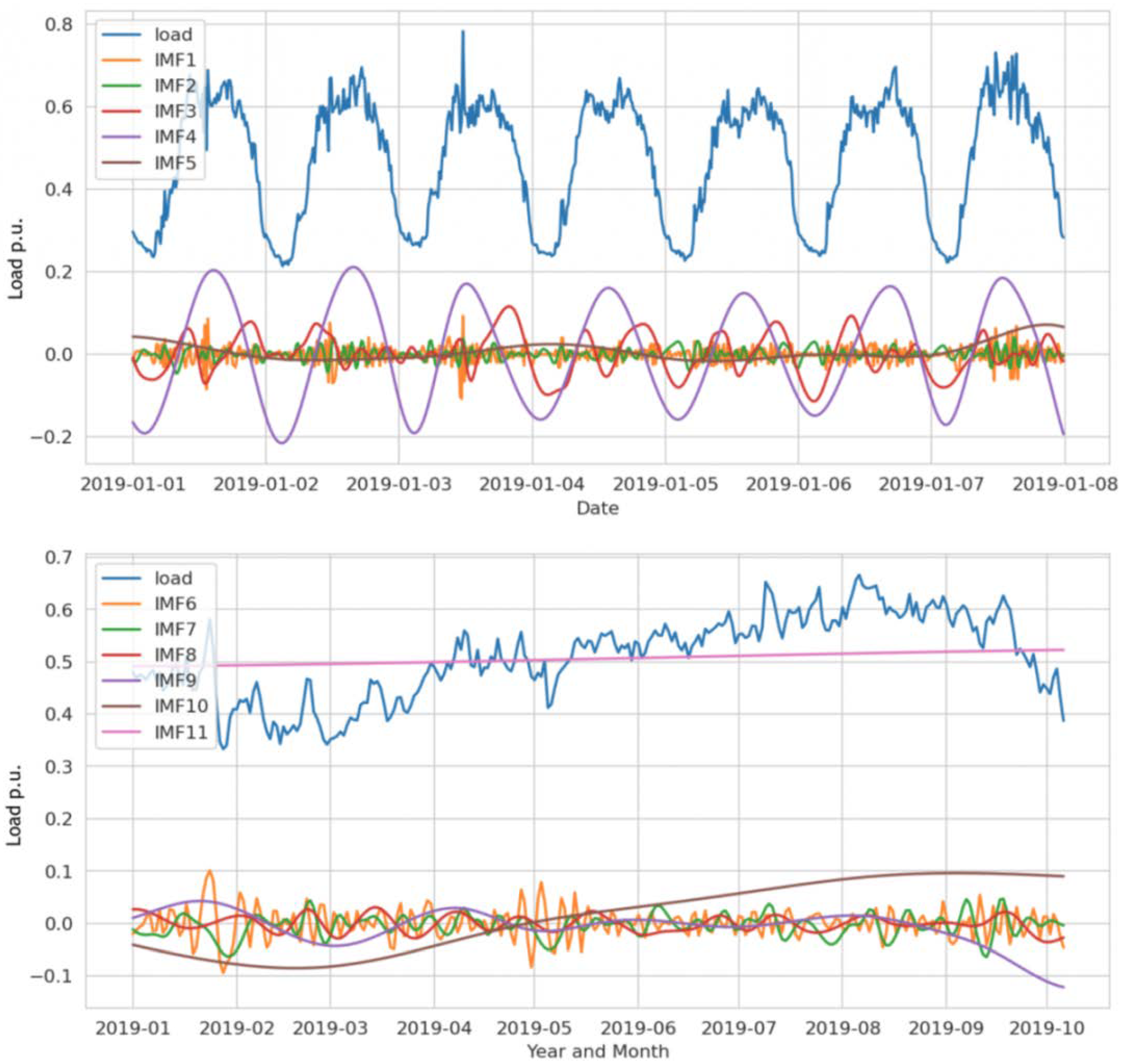 Forecasting 05 00016 g009