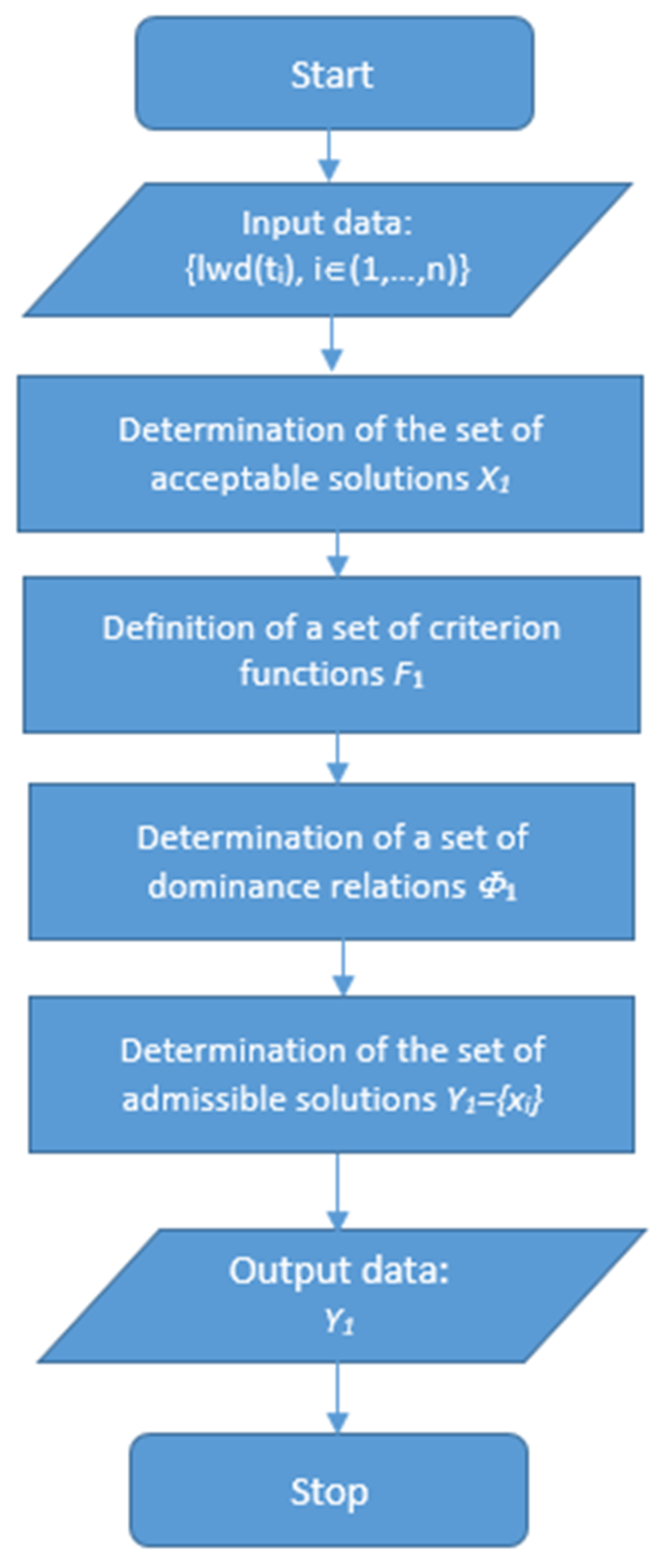 Forecasting 05 00018 g004 Forecasting 05 00018 g004