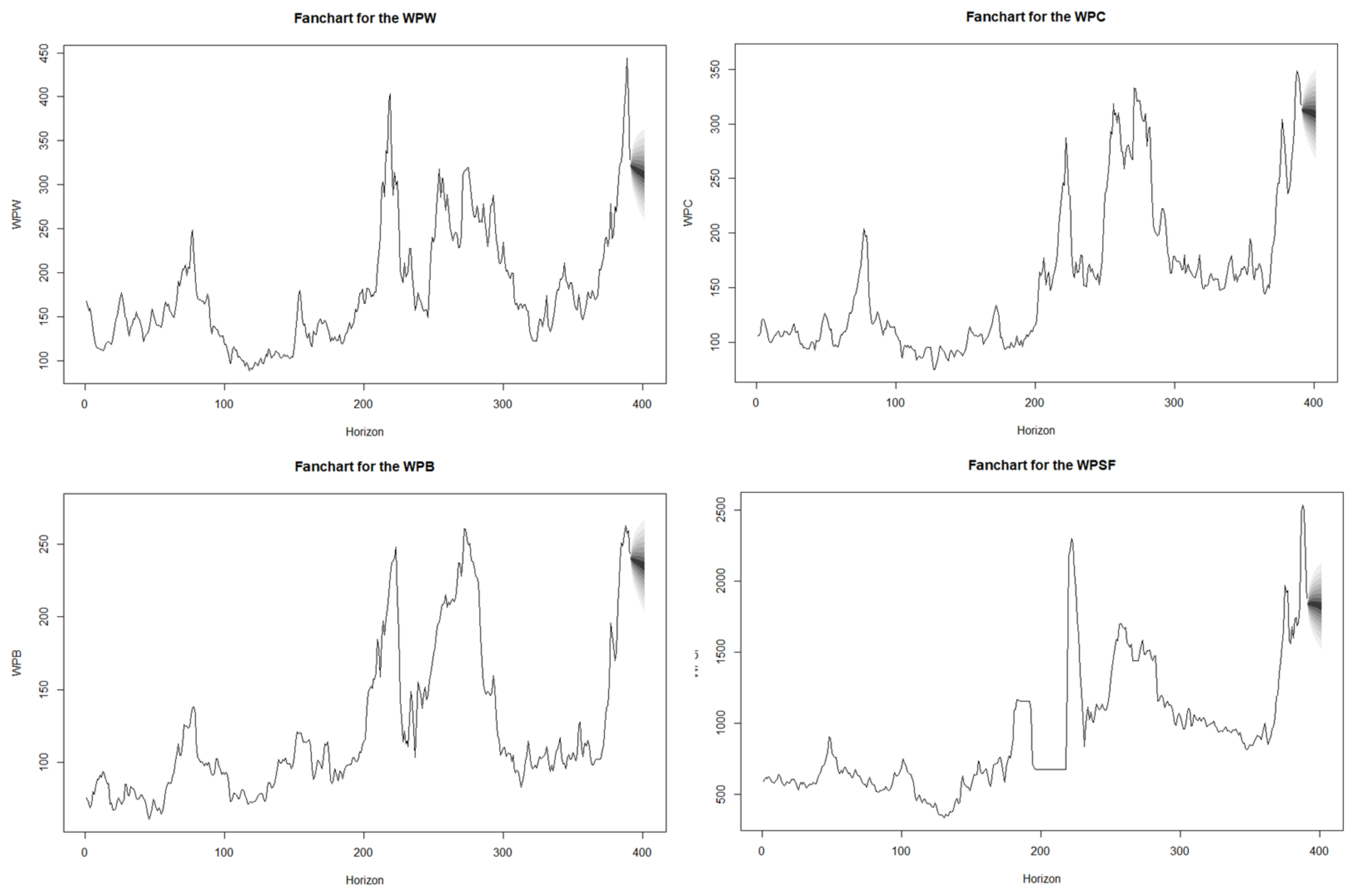 Forecasting 05 00019 g004 Forecasting 05 00019 g004