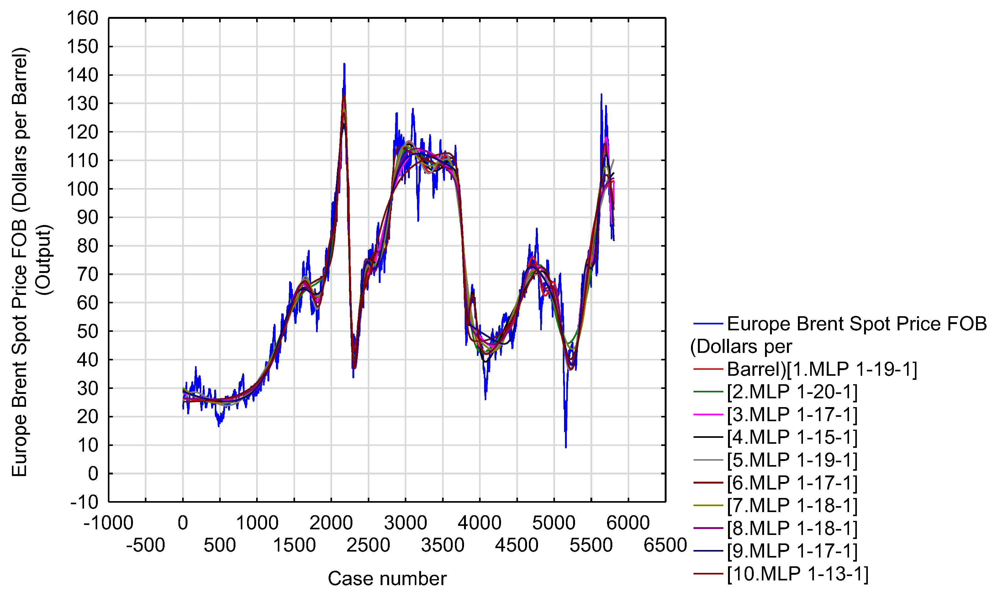 Forecasting 05 00020 g004 Forecasting 05 00020 g004