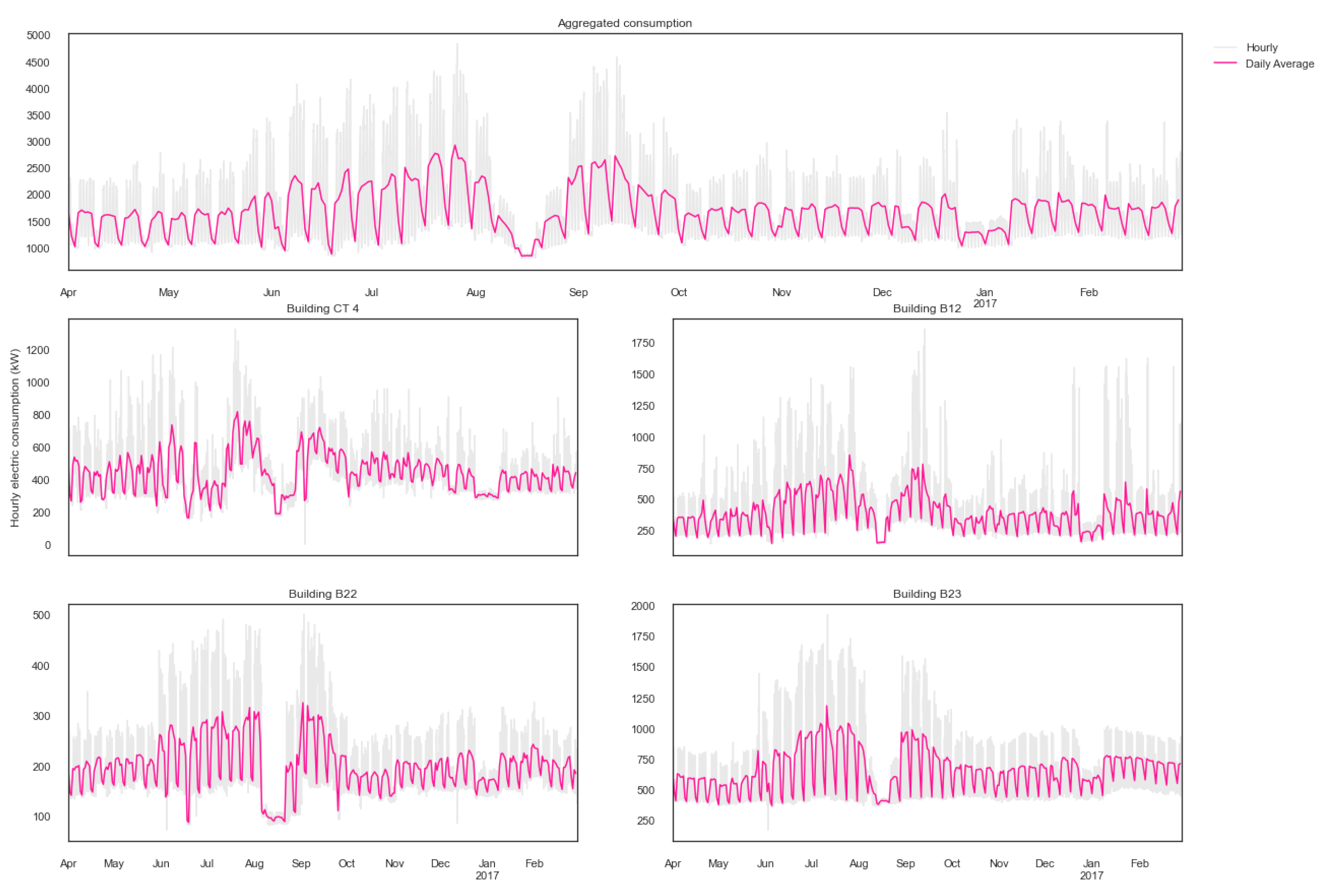 Forecasting 05 00021 g002