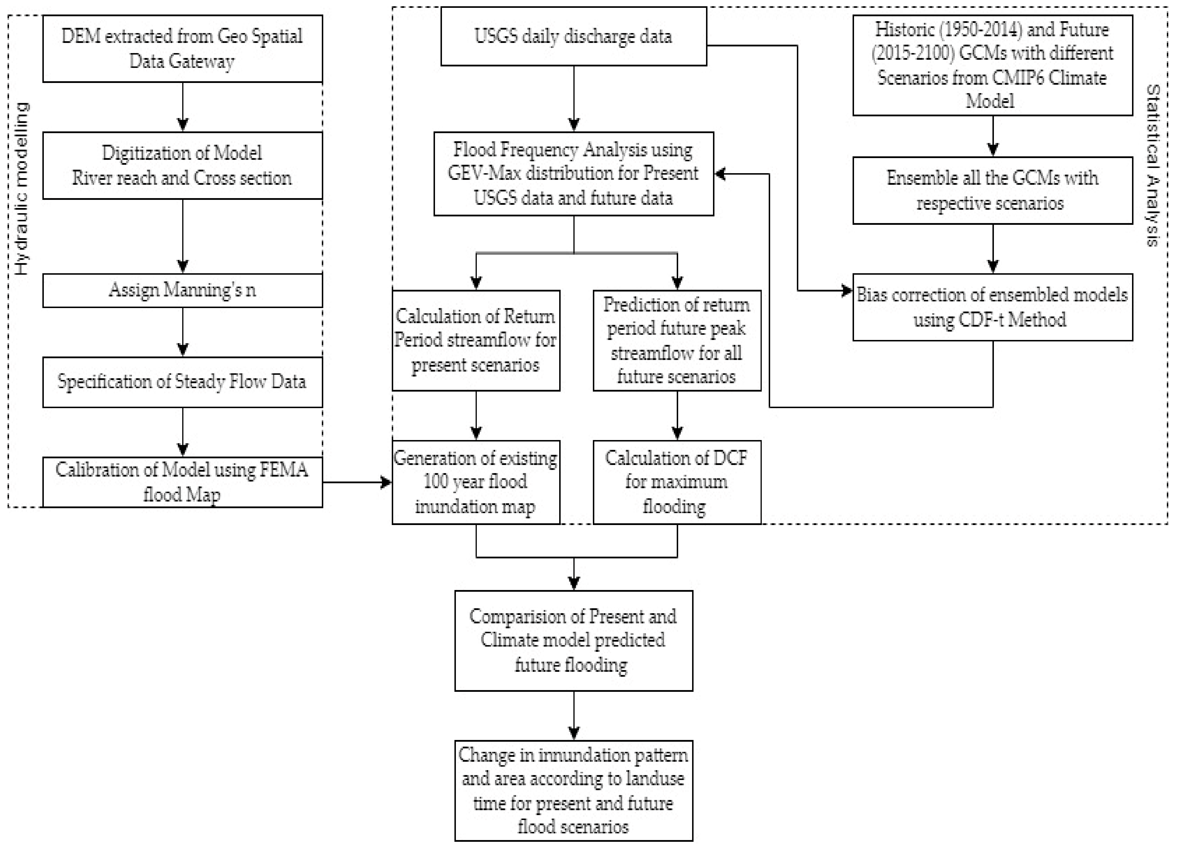 Forecasting 05 00022 g003