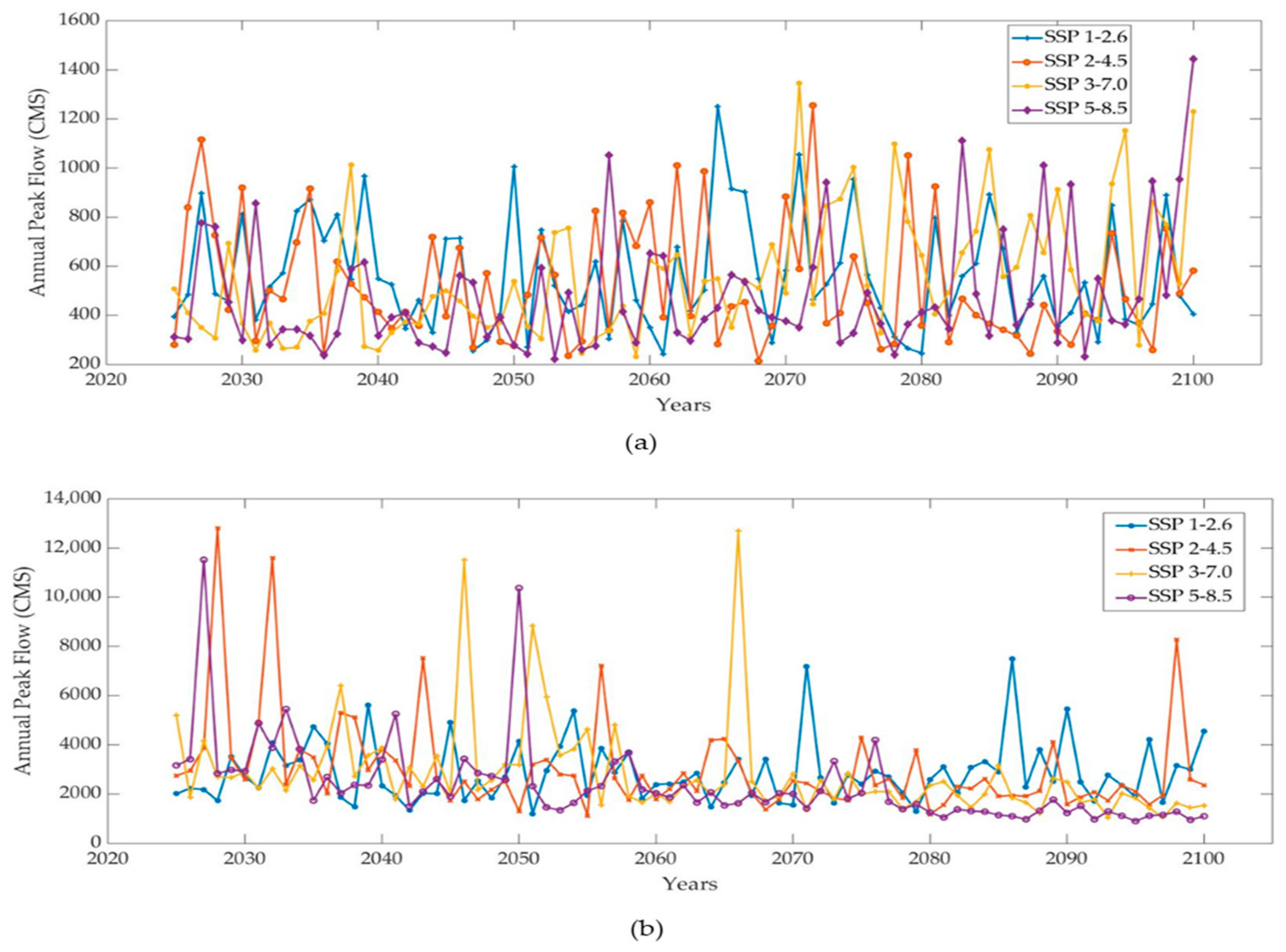 Forecasting 05 00022 g005