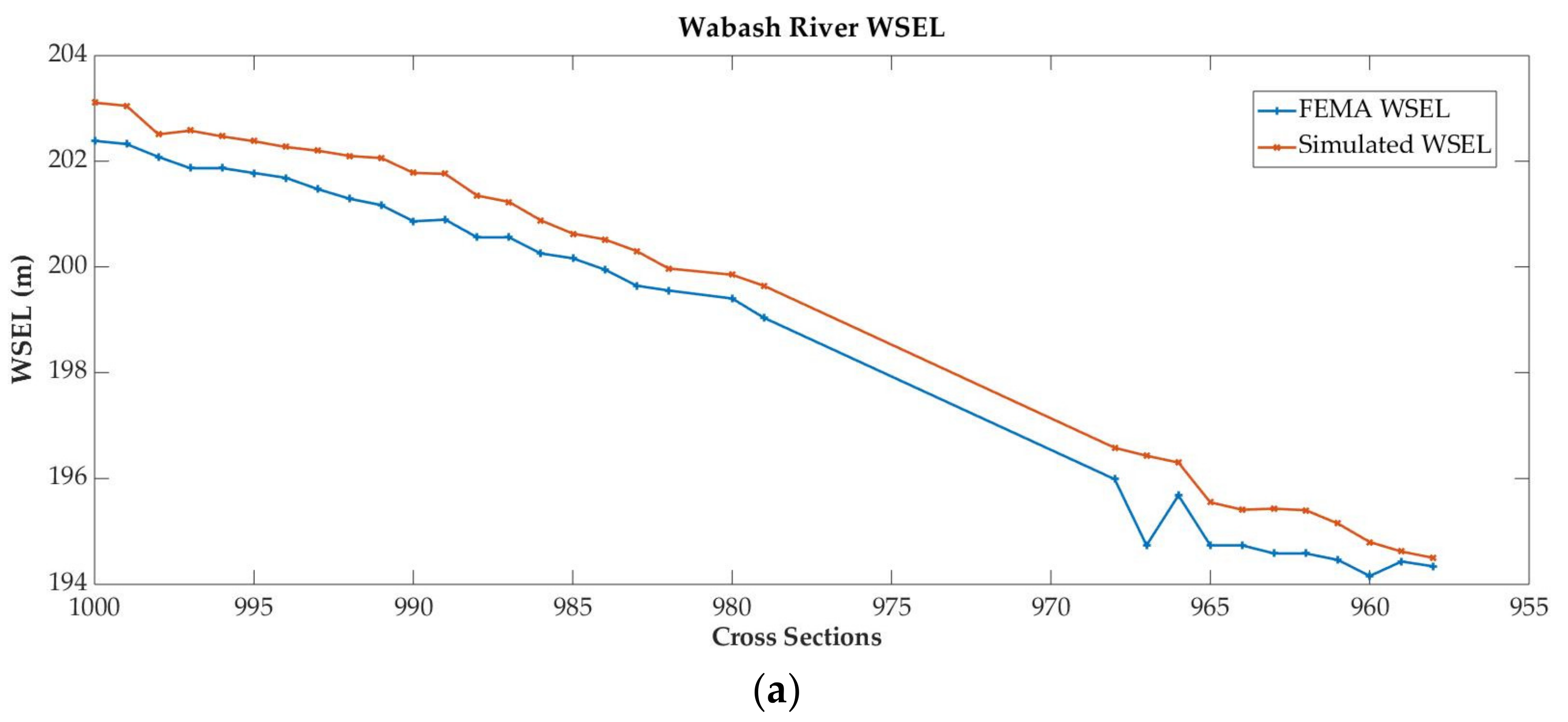 Forecasting 05 00022 g006a