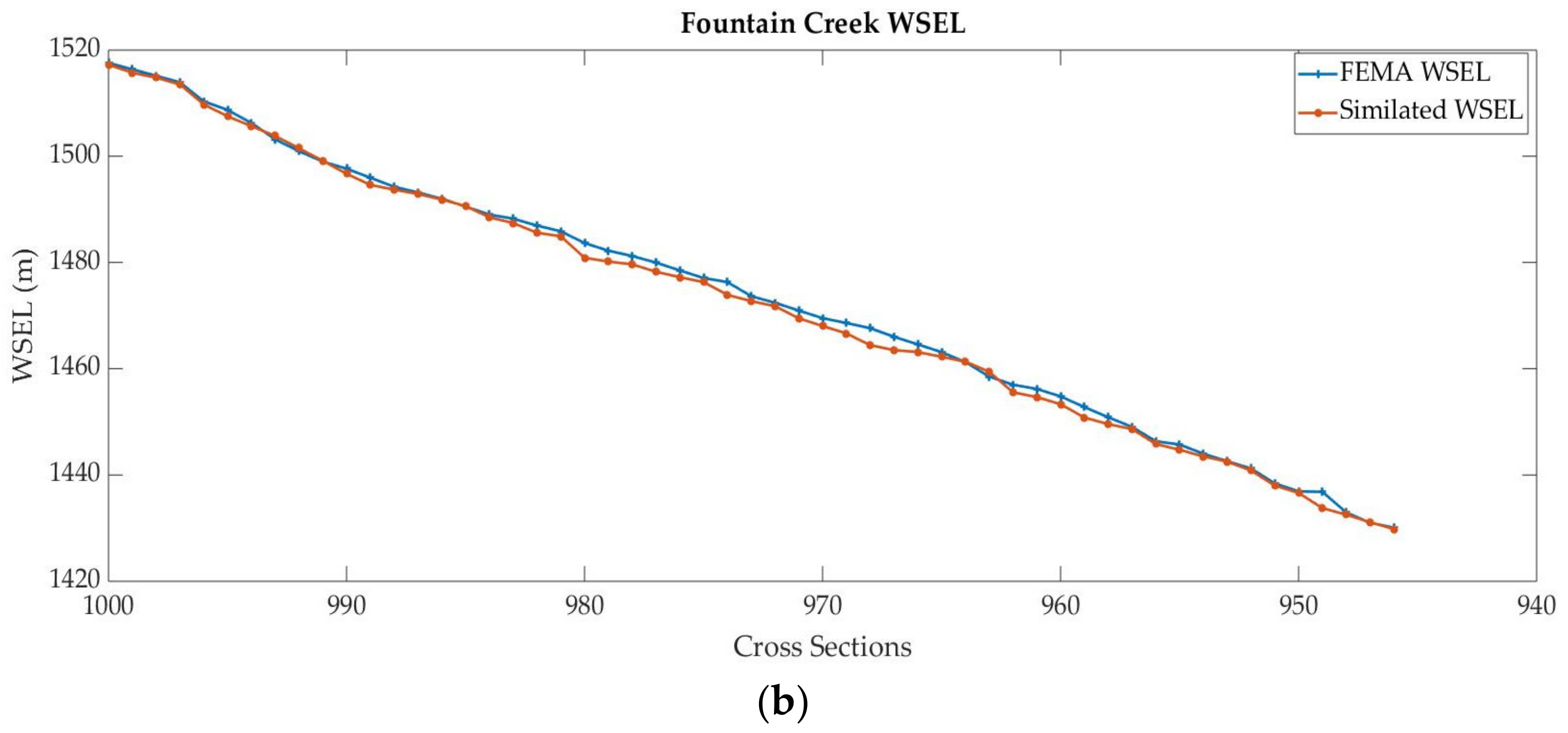 Forecasting 05 00022 g006b