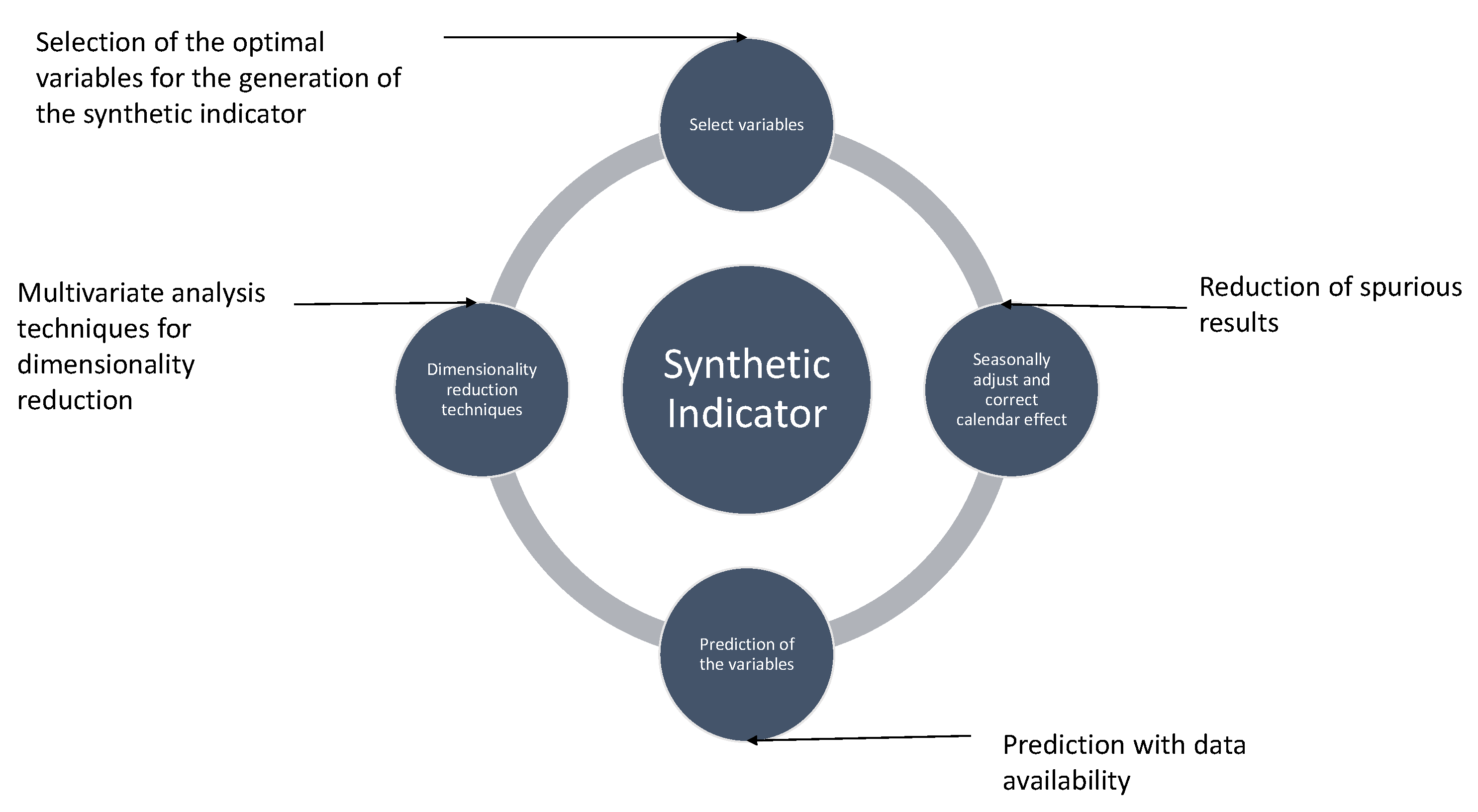 Forecasting 05 00023 g001