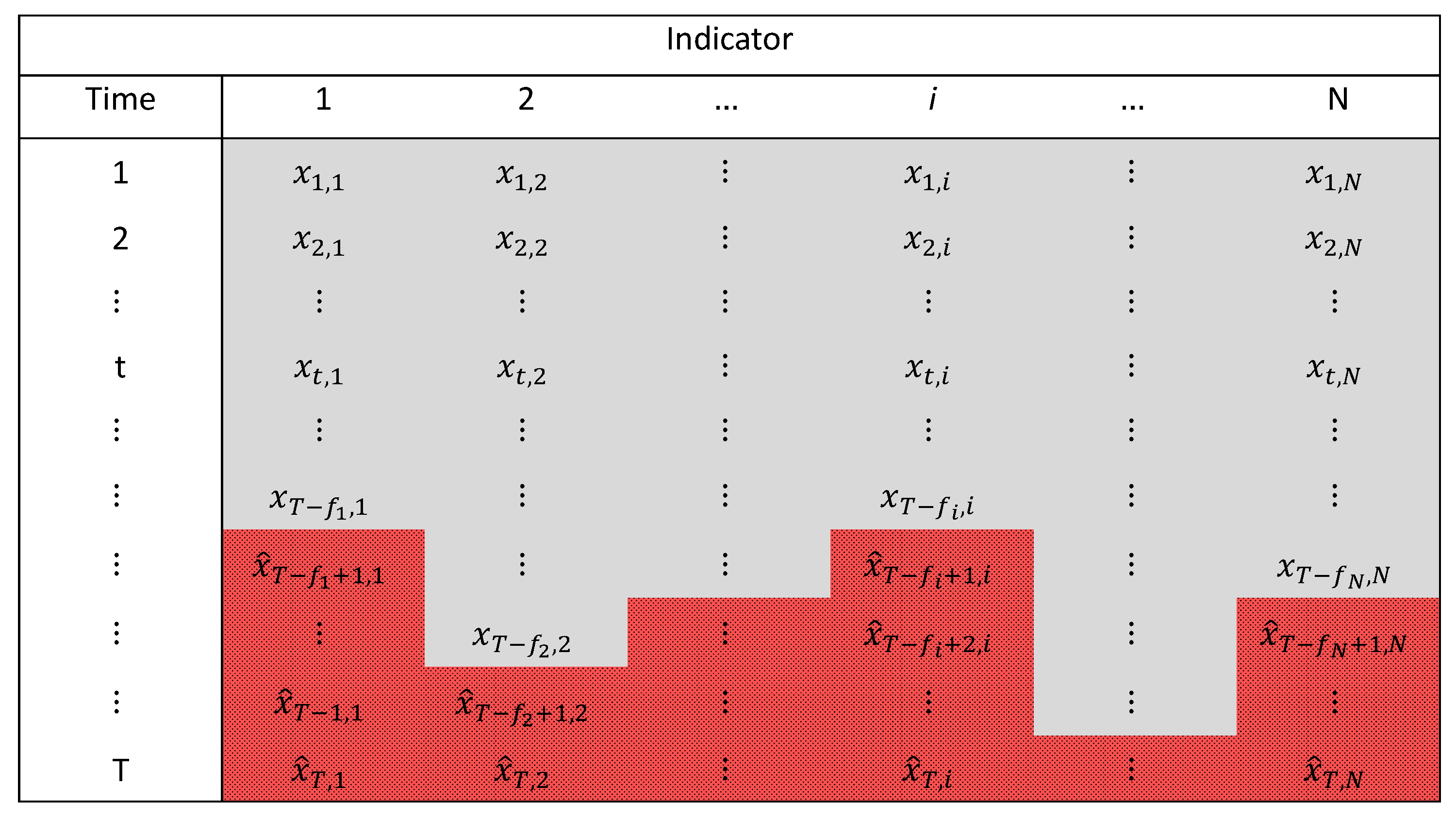 Forecasting 05 00023 g002