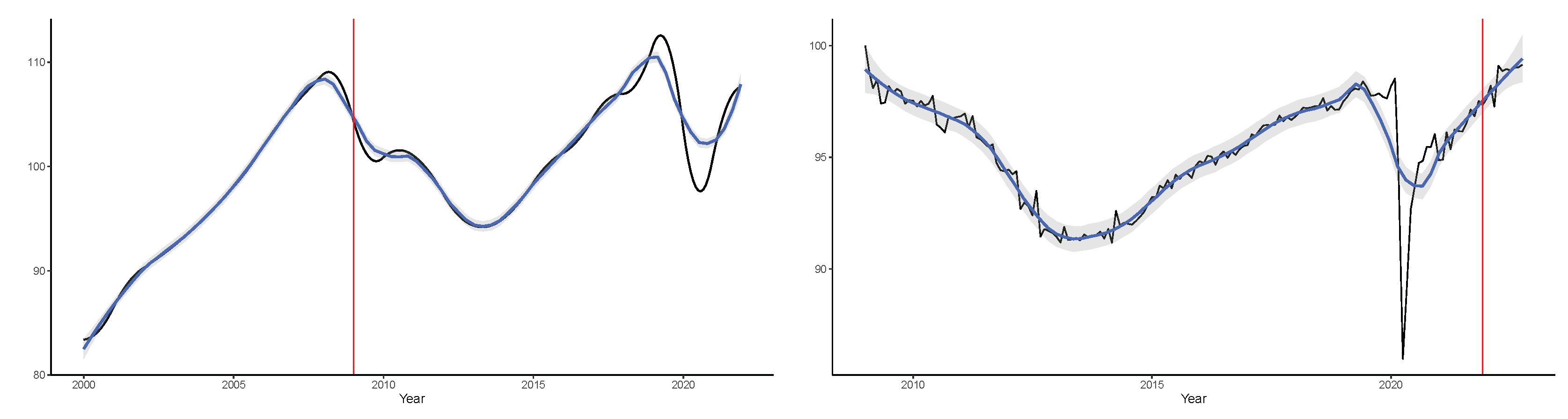 Forecasting 05 00023 g004