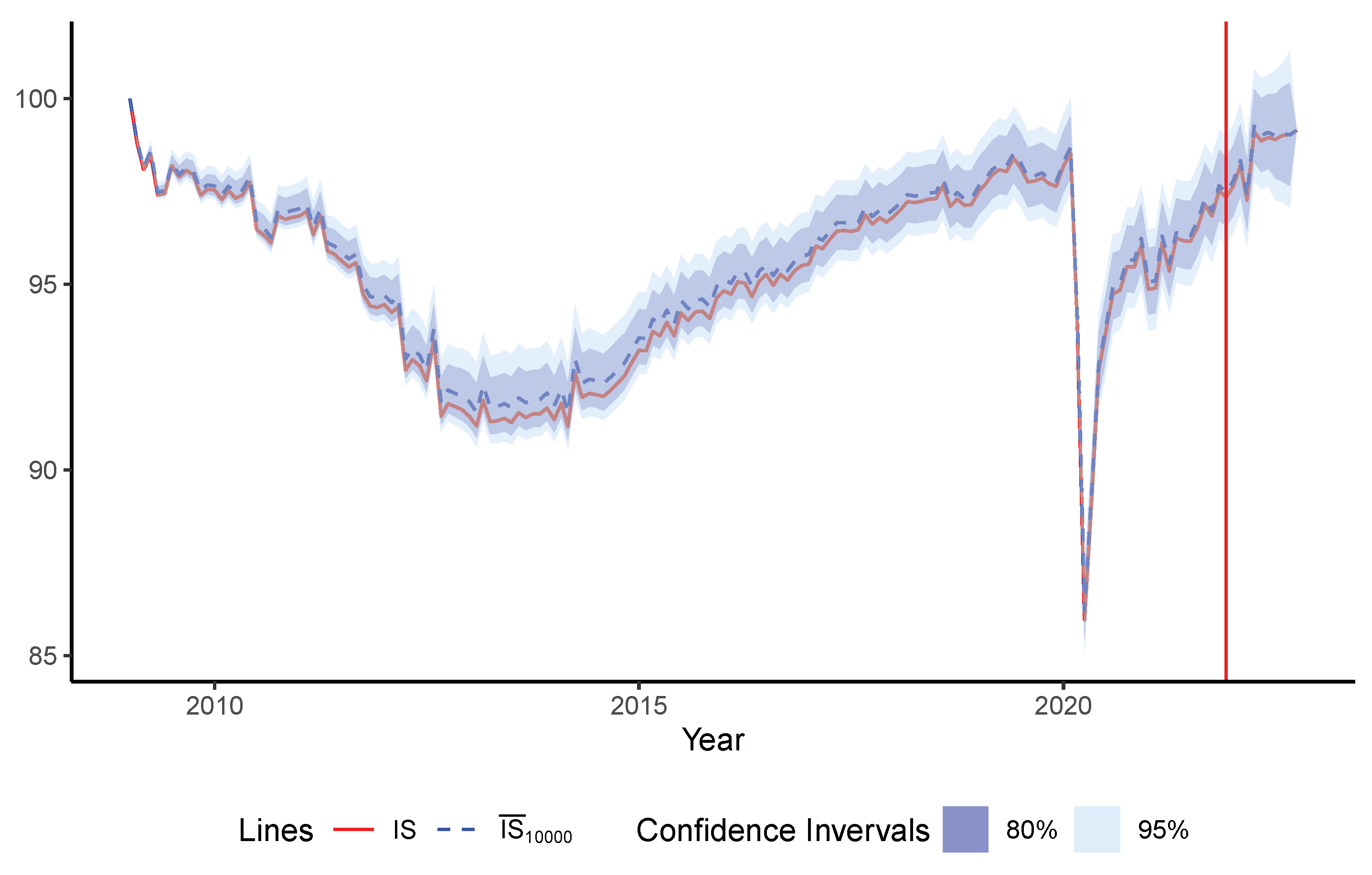 Forecasting 05 00023 g005