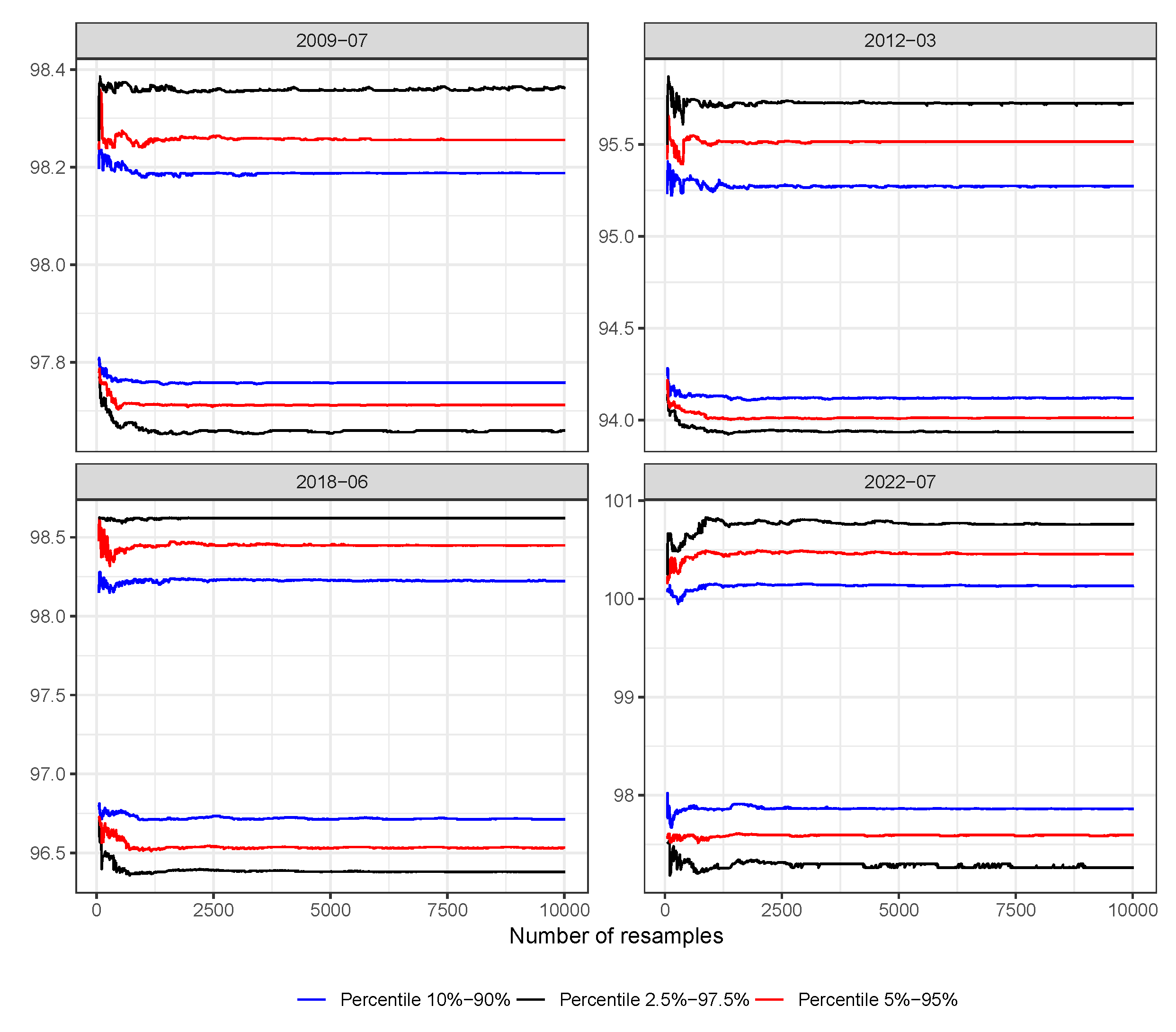 Forecasting 05 00023 g006