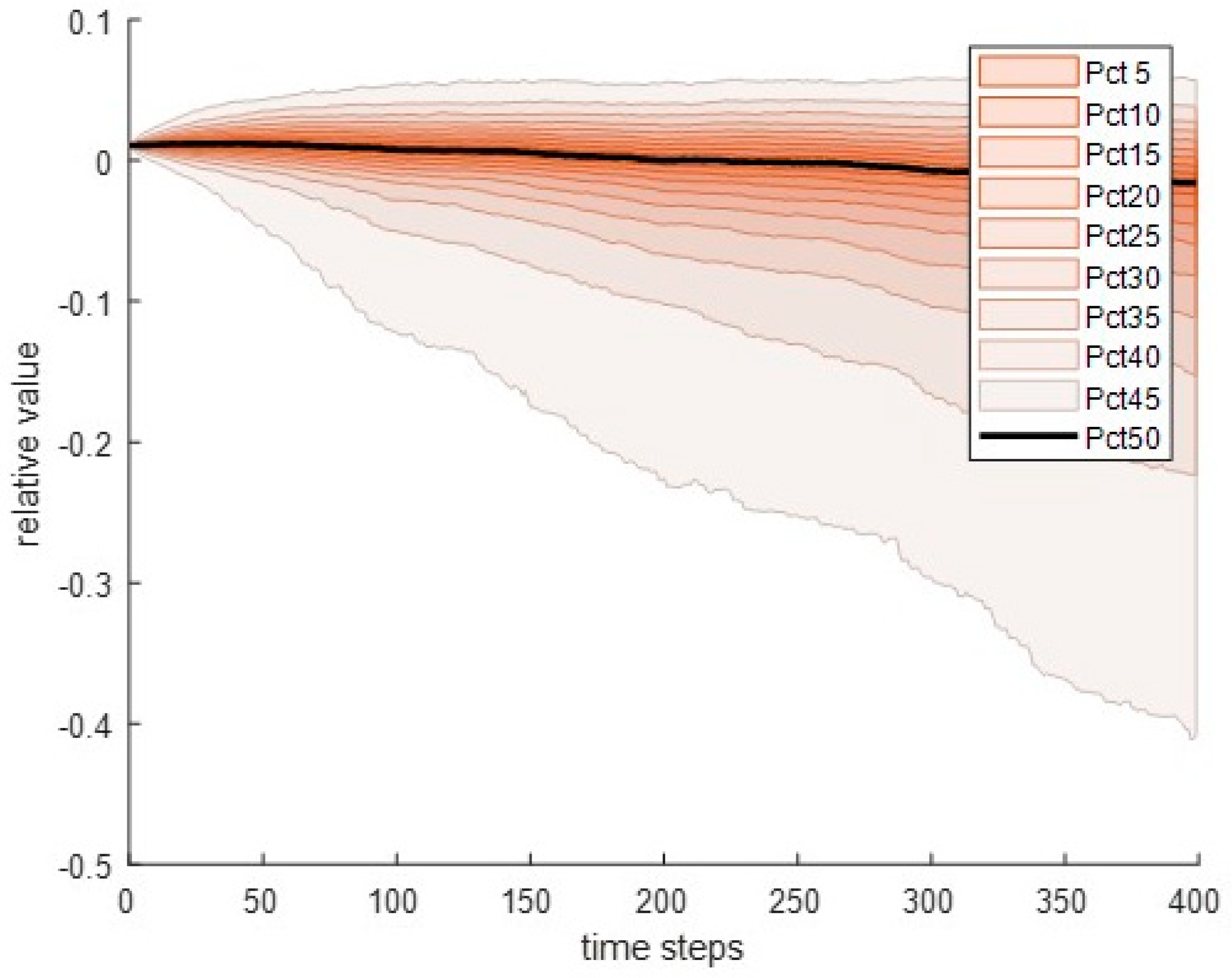 Forecasting 05 00025 g002