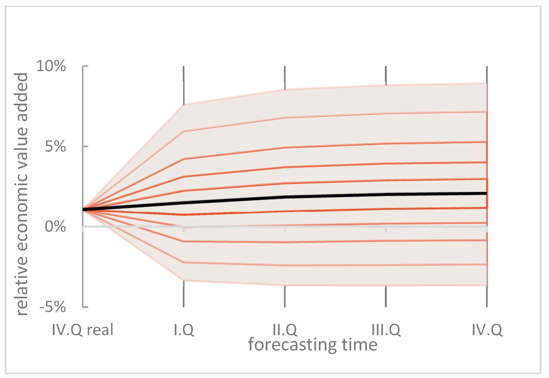 Forecasting 05 00025 g004