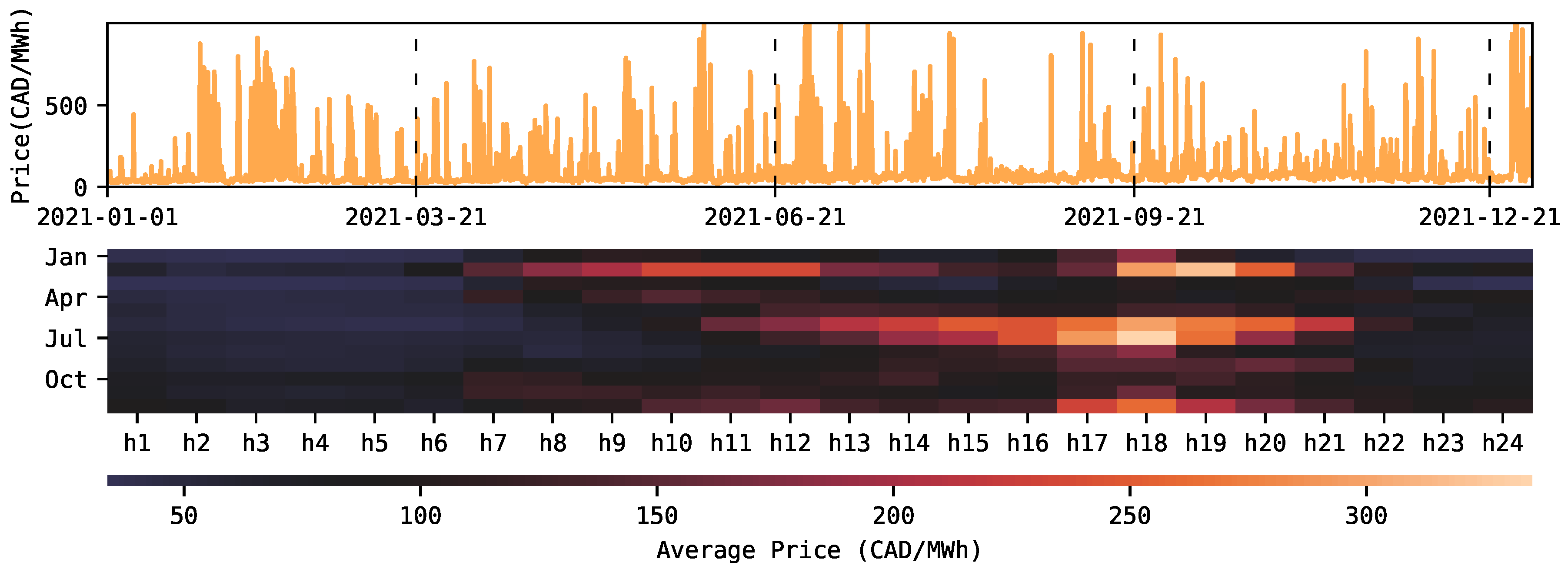 Forecasting 05 00028 g001