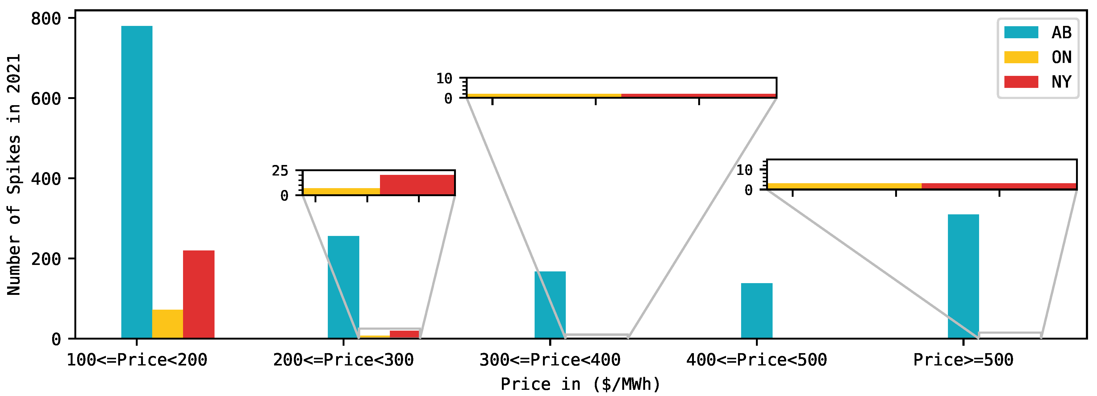 Forecasting 05 00028 g002
