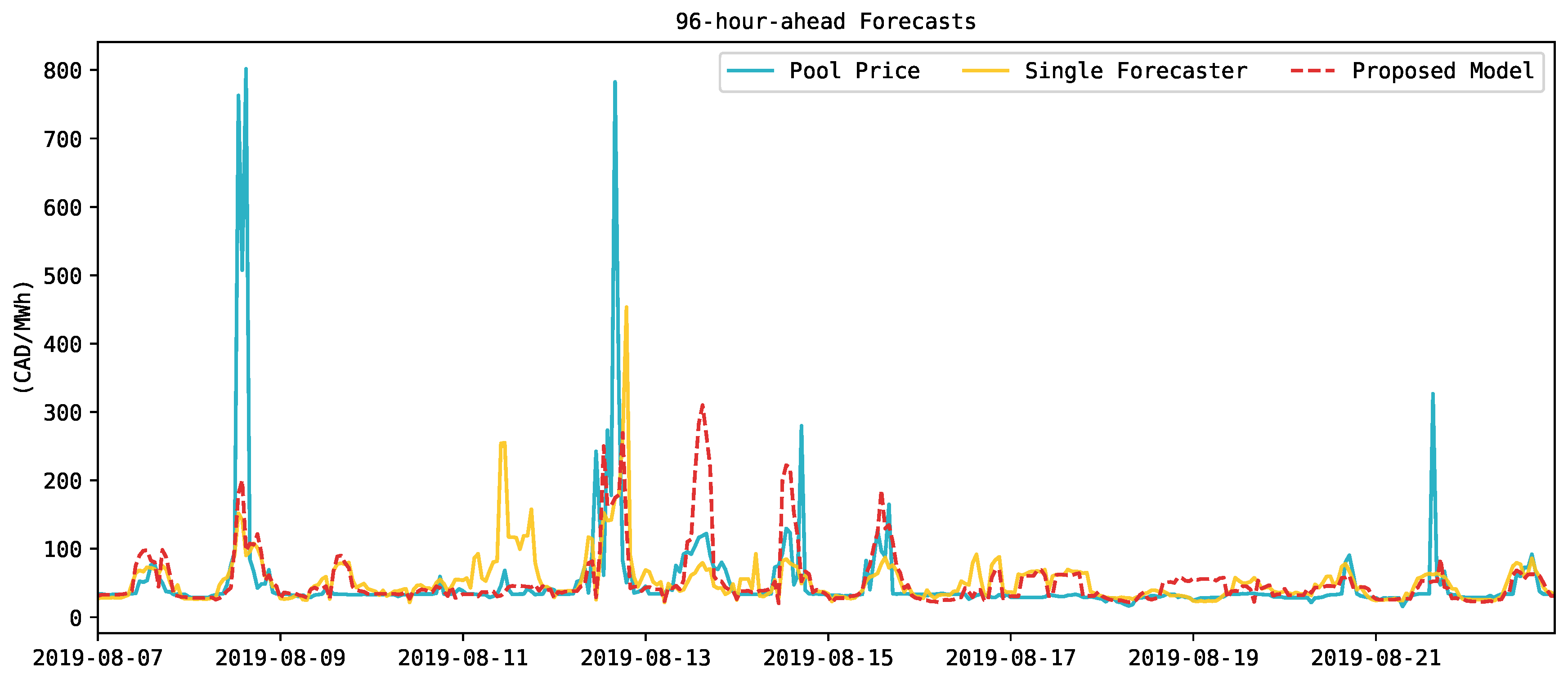 Forecasting 05 00028 g006