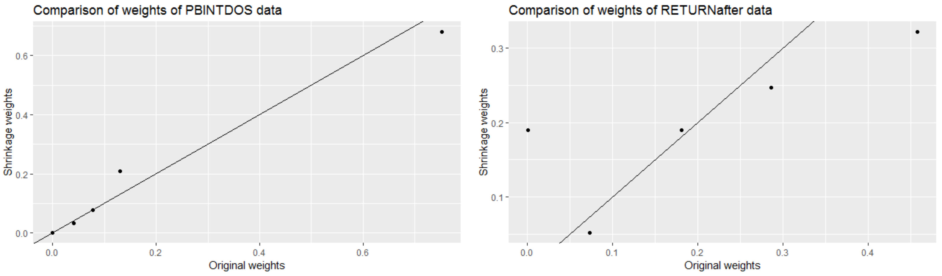 Forecasting 05 00029 g001 Forecasting 05 00029 g001