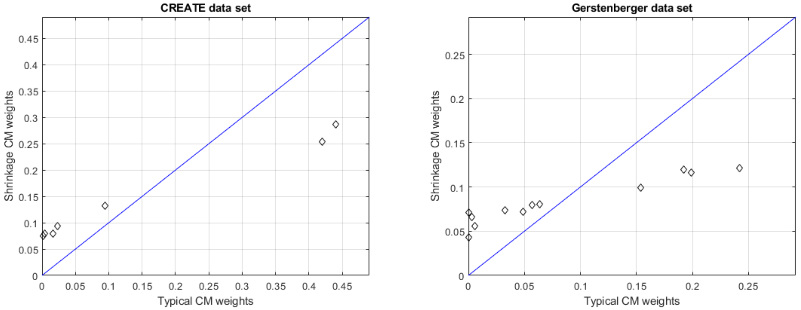 Forecasting 05 00029 g003 Forecasting 05 00029 g003
