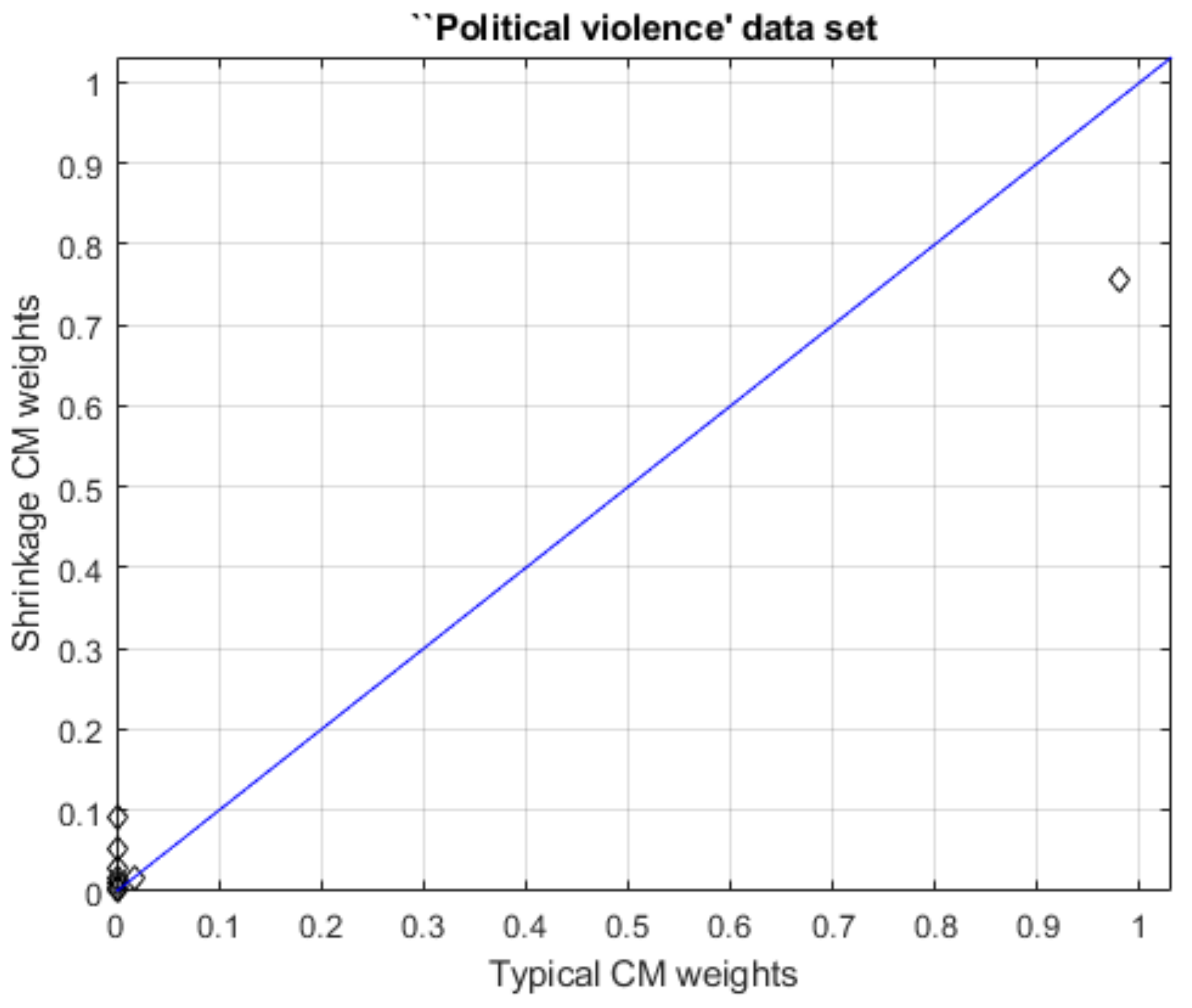 Forecasting 05 00029 g004 Forecasting 05 00029 g004