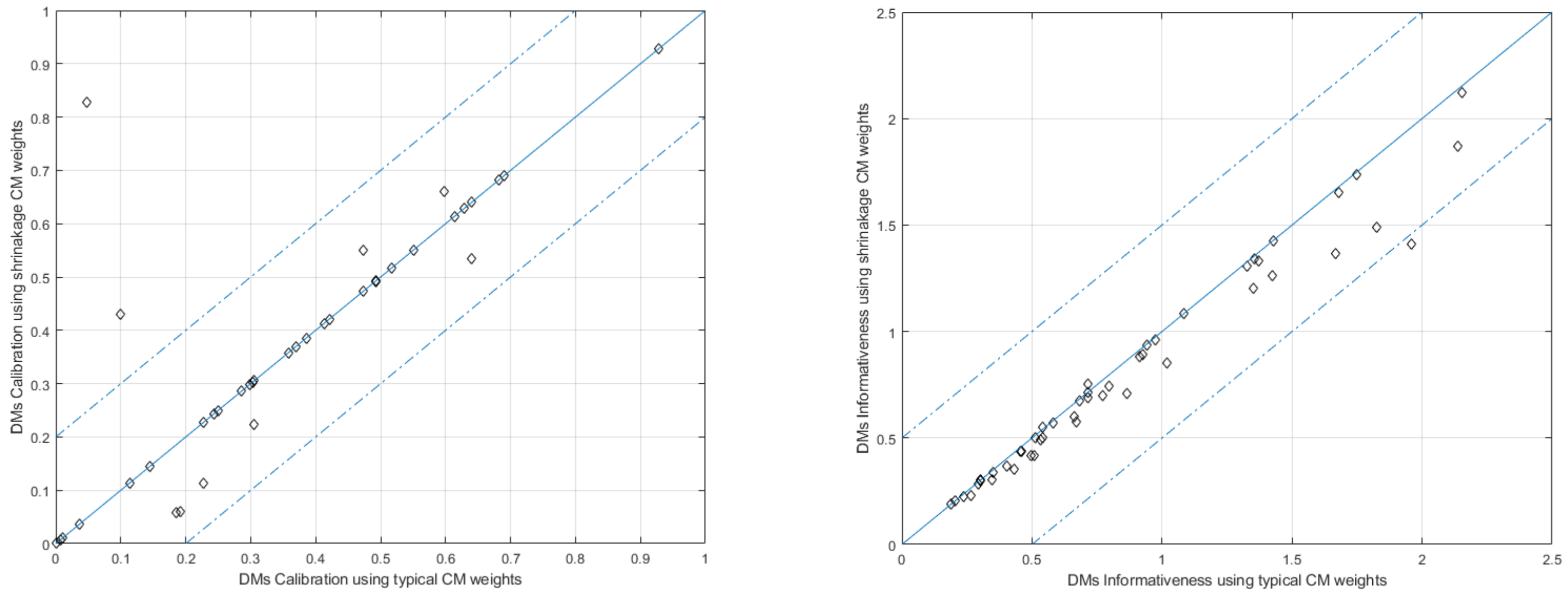 Forecasting 05 00029 g005 Forecasting 05 00029 g005