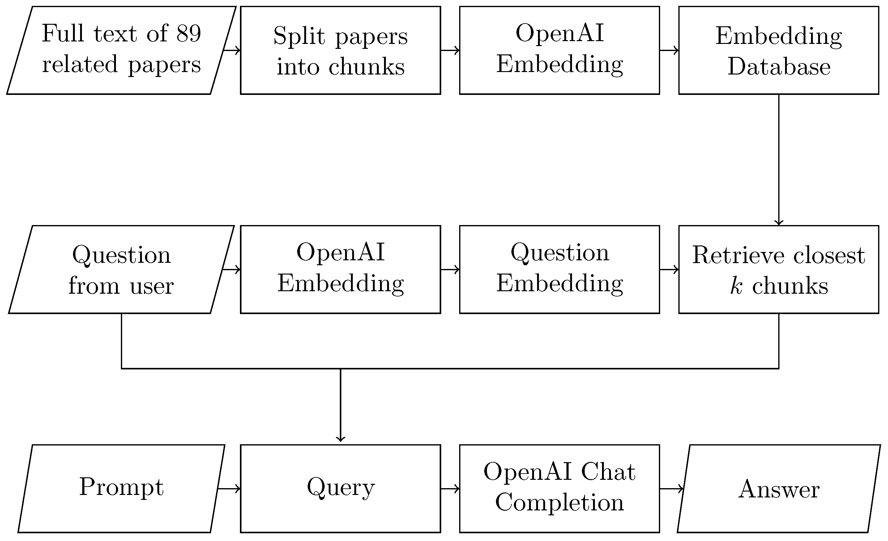Forecasting 05 00030 g001