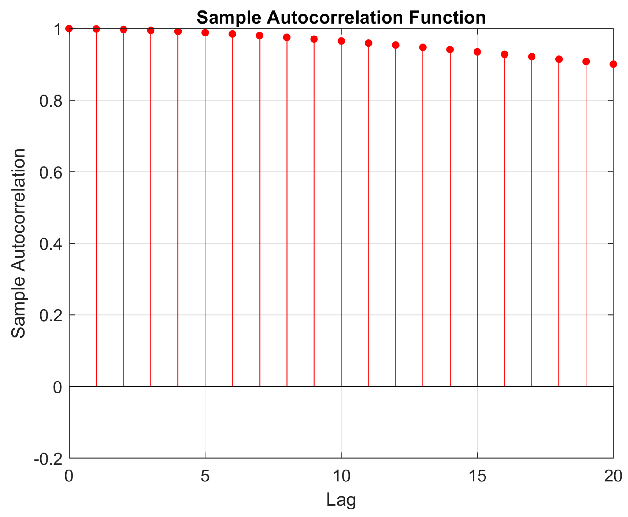 Forecasting 05 00031 g001