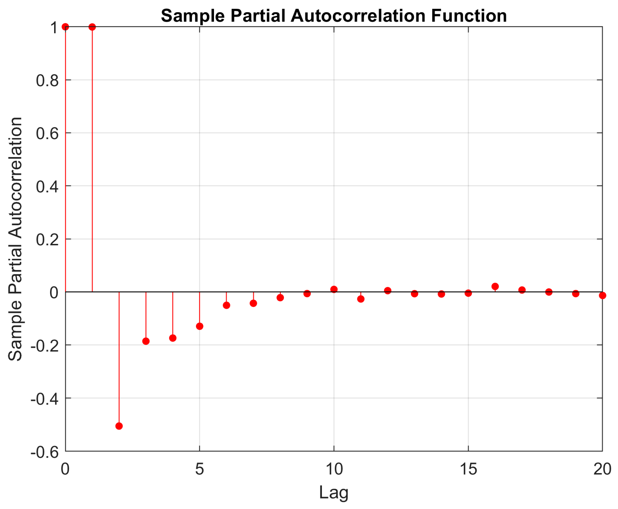 Forecasting 05 00031 g002