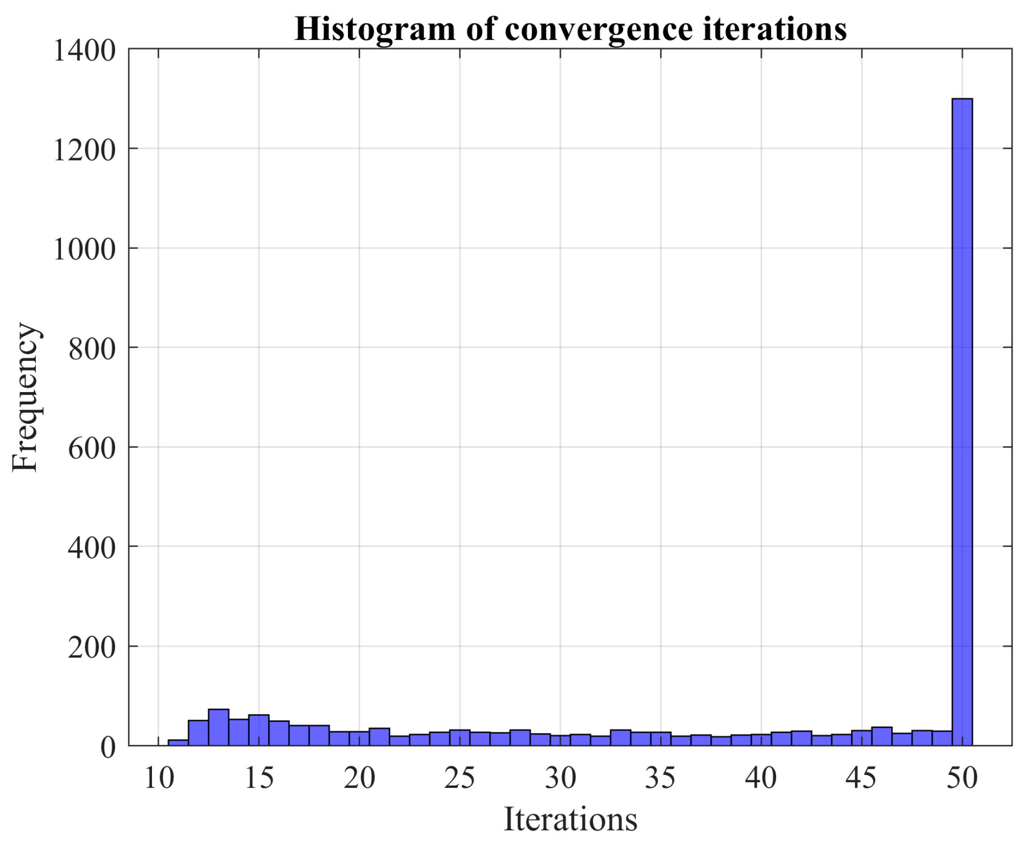 Forecasting 05 00031 g005