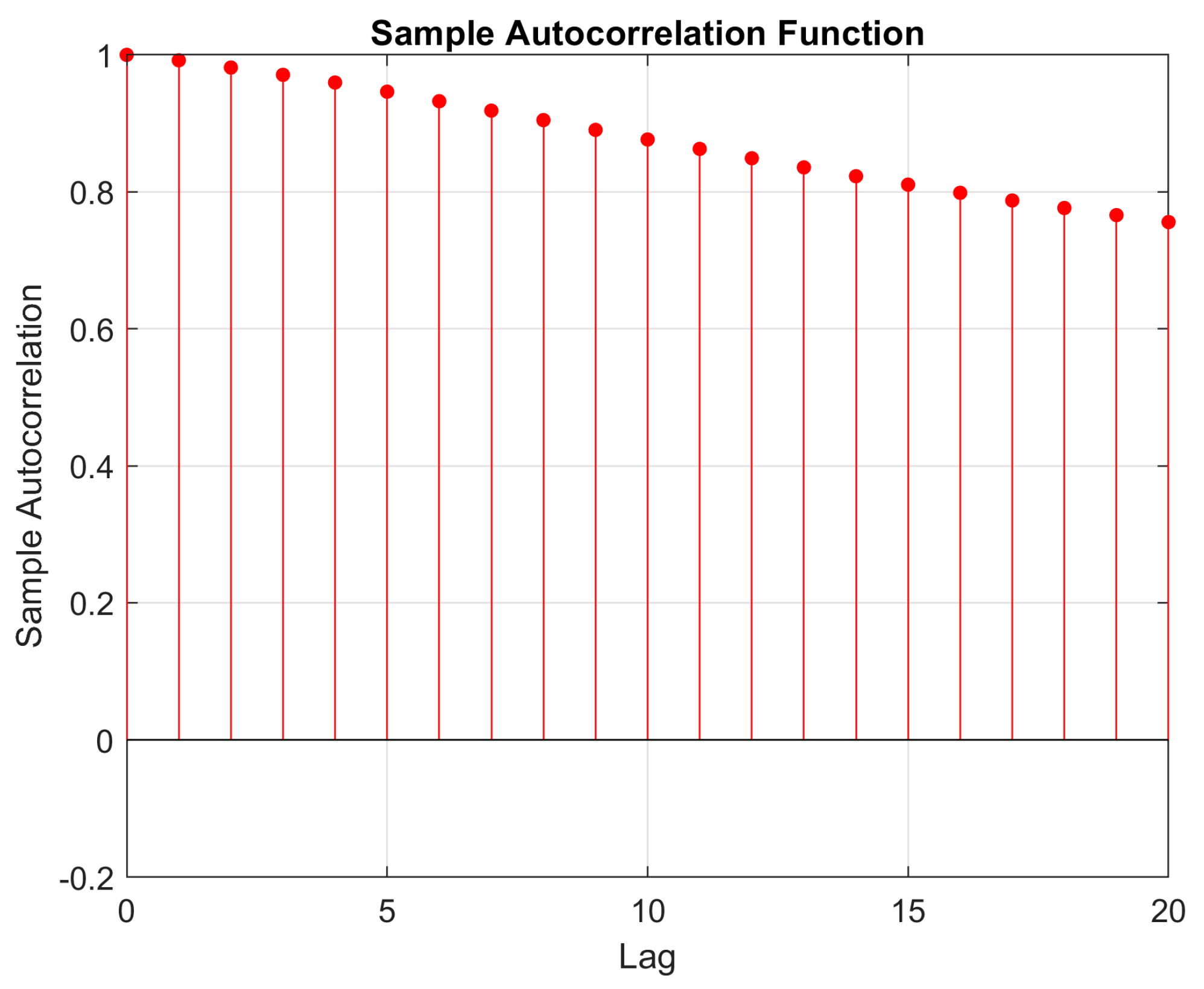 Forecasting 05 00031 g008