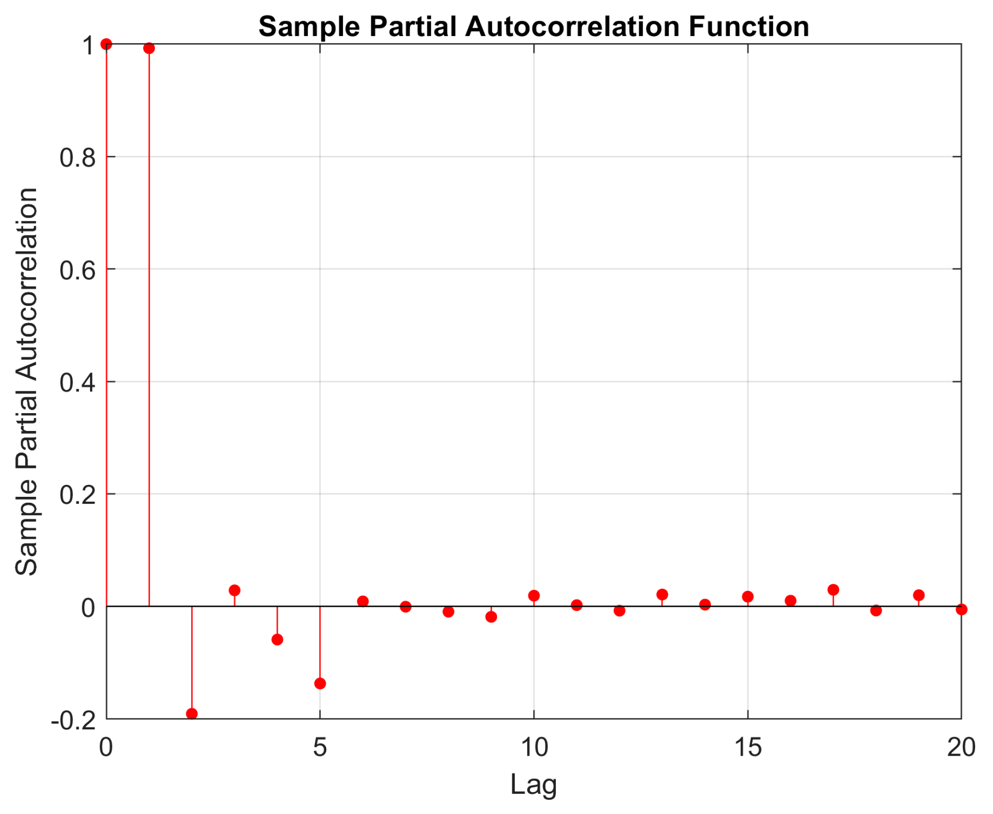 Forecasting 05 00031 g009